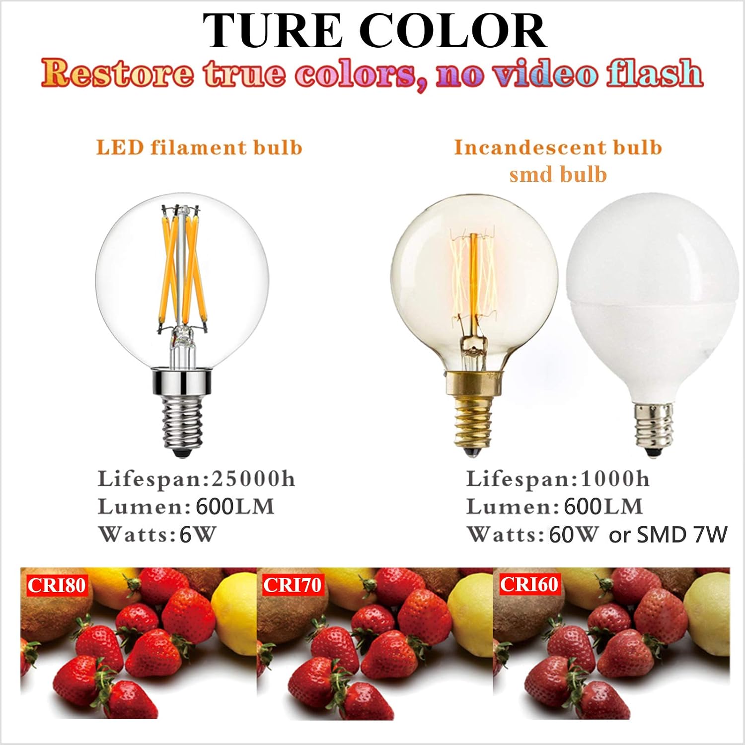 Litehistory e12 led bulb dimmable g16.5 Light Bulb 4W Equal 40 Watt 400lm AC120V e12 Candelabra Bulb 40 Watt for Chandeliers,Ceiling Fan,Vanity Warm White 2700K Globe candelabra Light Bulb 6Pack
