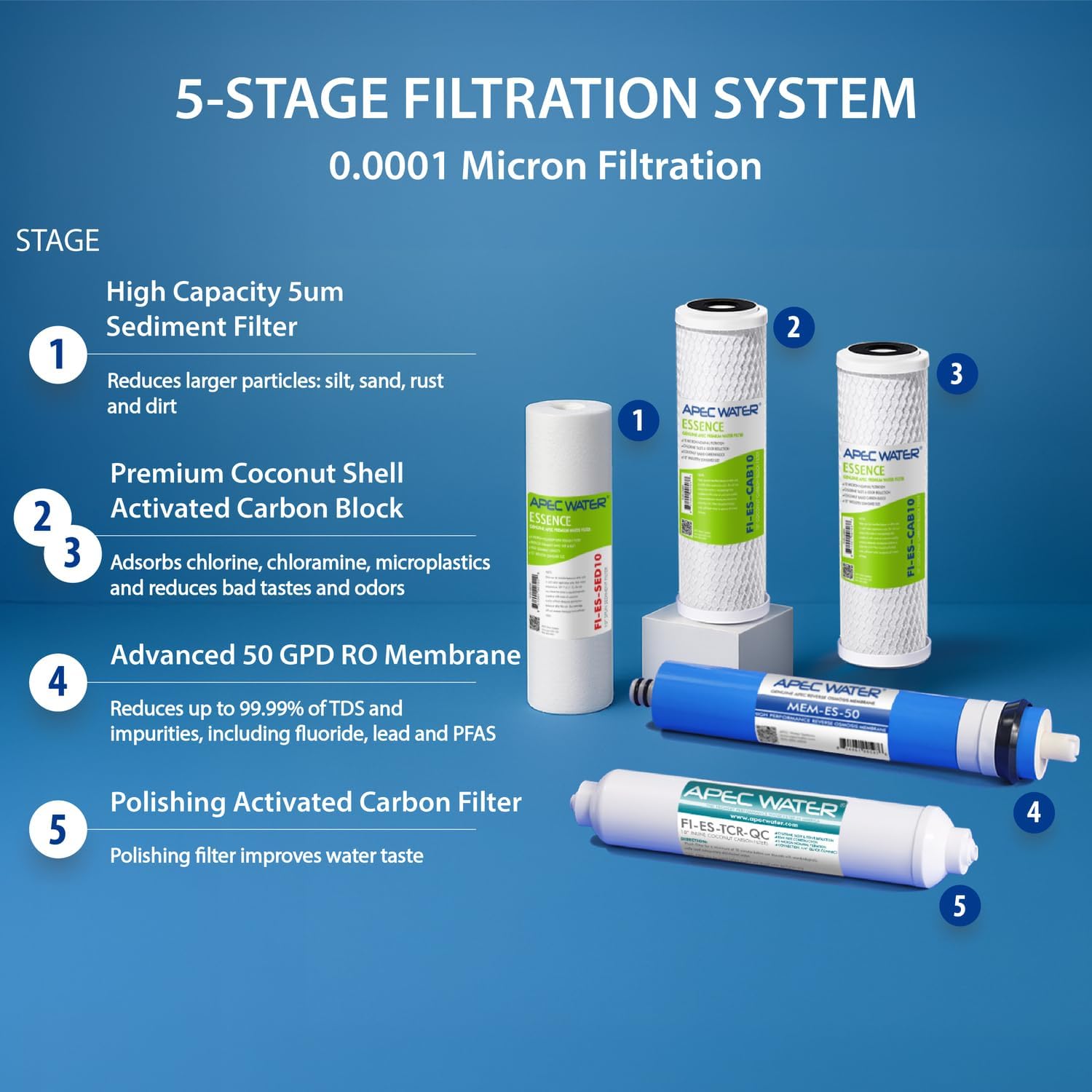 APEC Water ROES-50, 5-Stage Under Sink Reverse Osmosis System, 50 GPD | NSF Certified 372 & 58, Reduces 99% of Impurities, DIY Installation