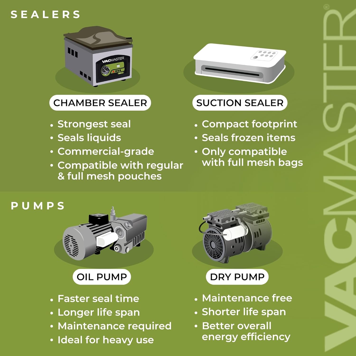 VacMaster VP210 Chamber Vacuum Sealer – Maintenance-Free Commercial Vacuum Sealer Machine for Food, 10.25” Seal Bar for 10” x 13” Bags