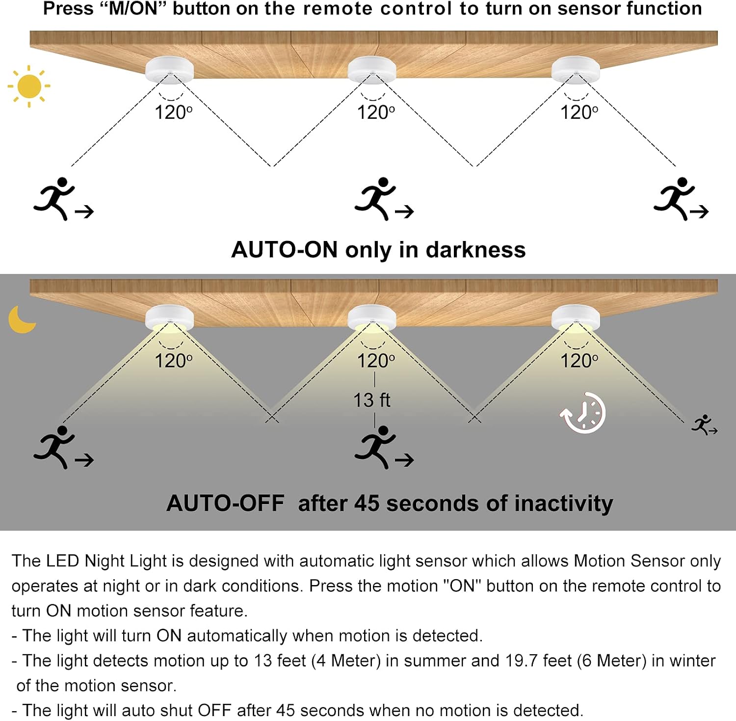 BIGMONAT Wireless Ceiling Light with Remote and Timer, Dimmable Motion Sensor Shower Light