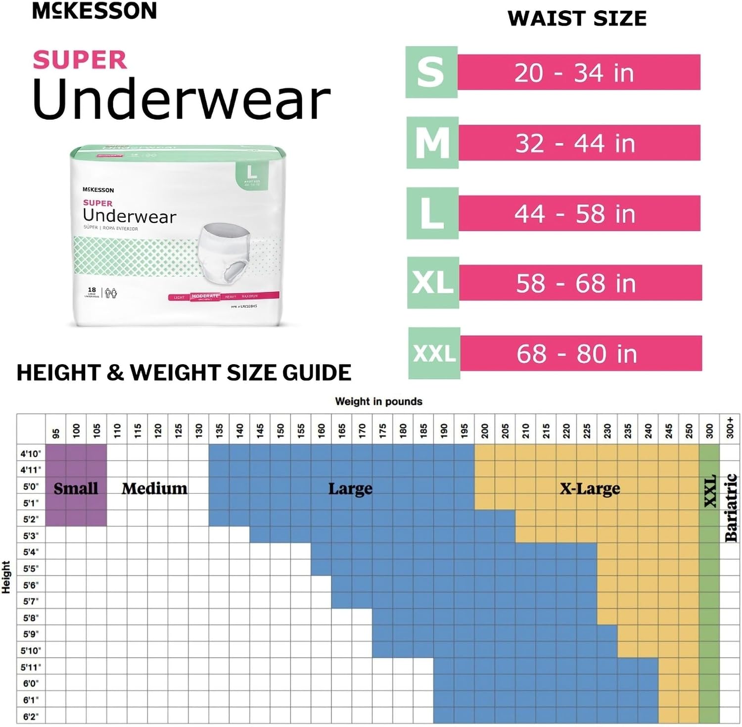 McKesson Super Adult Incontinence Underwear, Medium, Moderate, 44 in, 80 ct