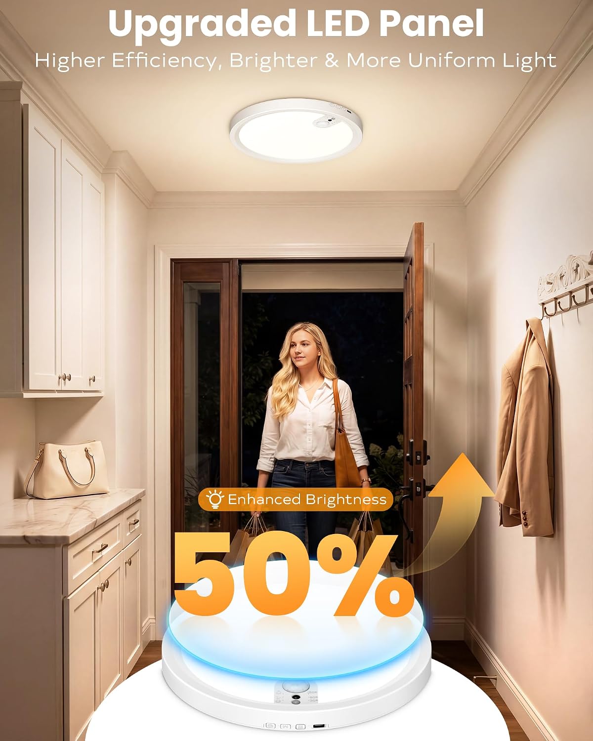 Redane Rechargeable Ceiling Lights Battery Operated with Upgraded LED Panel | 7000mAh Motion Sensor Ceiling with Remote Control, 3CCT Brightness Dimmable 30/60/120s Timer, Magnetic Wireless Installation