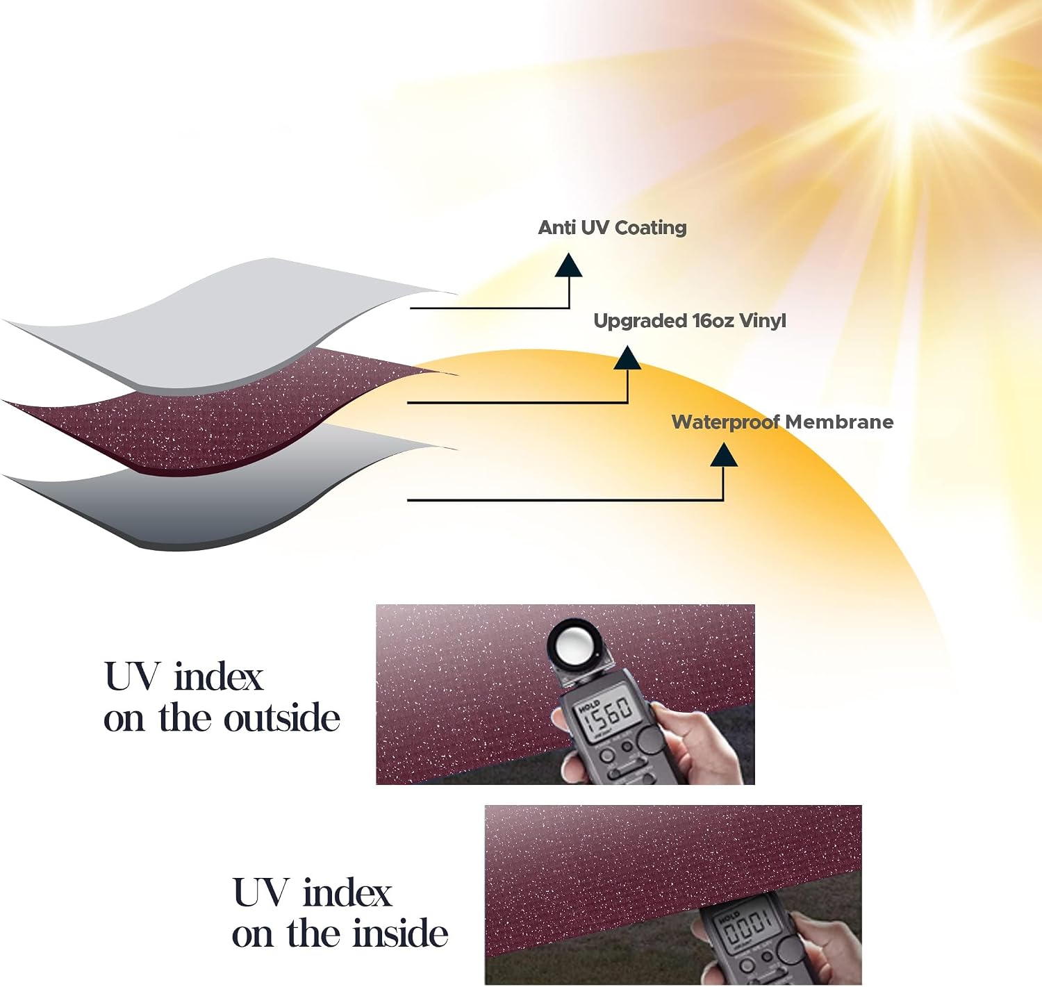 SunWave Premium Vinyl RV Canopy | Awning Fabric Replacement (20', Grey Fade)