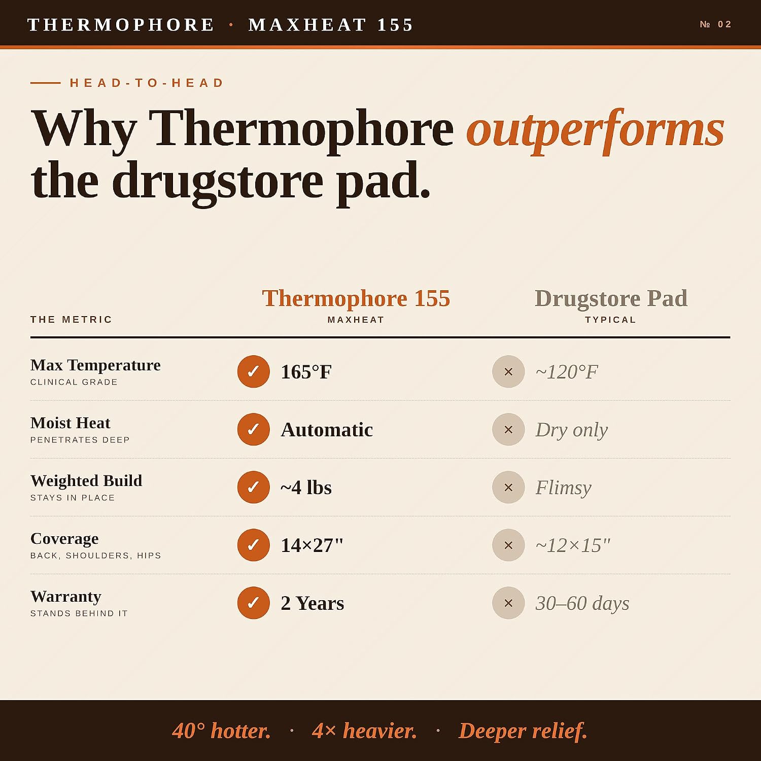Thermophore MaxHEAT Automatic Moist Heating Pack Model 155 – Large 14" x 27" XL Heating Pad, Deep Heat Therapy for Muscle, Back & Joint Pain Relief