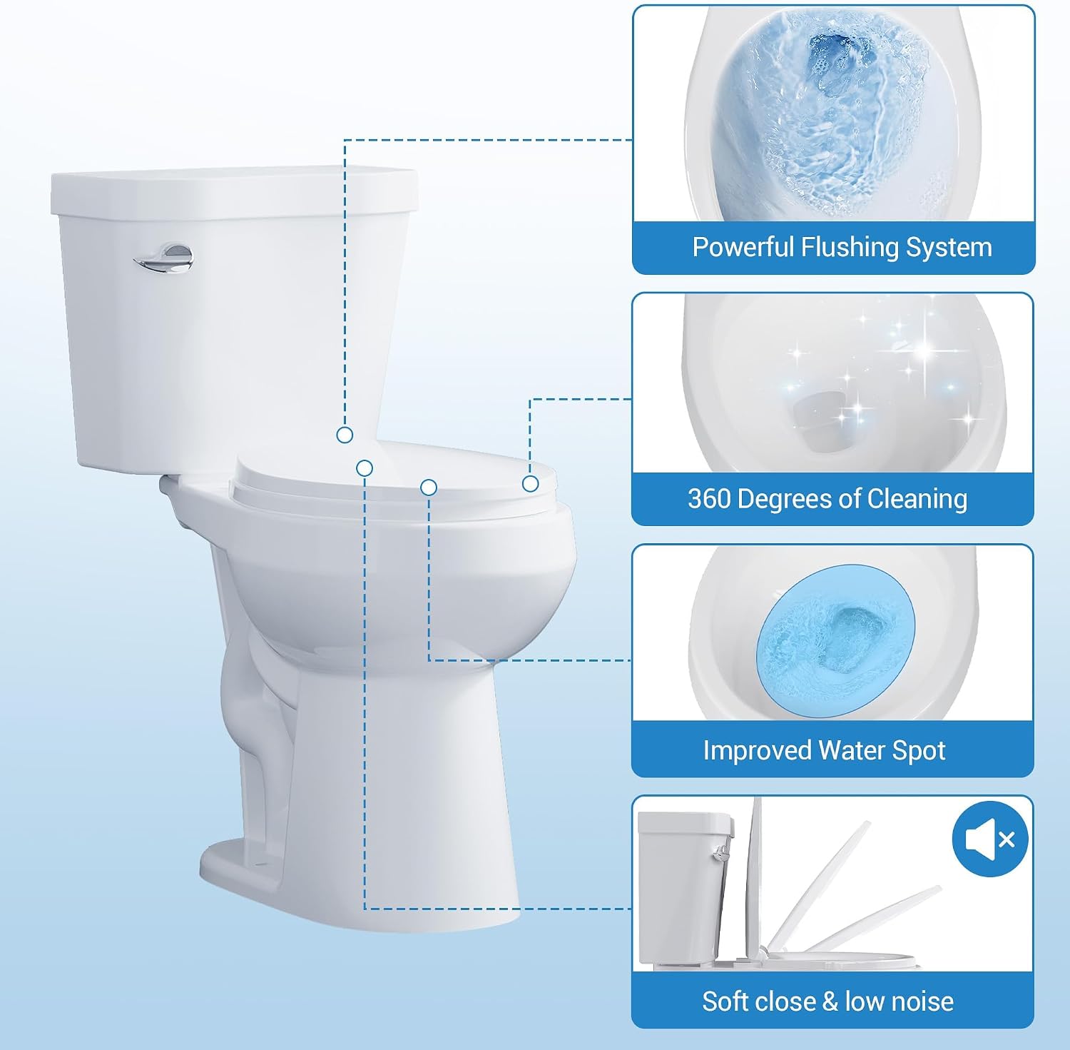 Two-Piece Toilets for Bathrooms, Comfort ADA Toilet with 19" Height, Elongated with Soft Close Seat, Power Flush 1.28 GPF