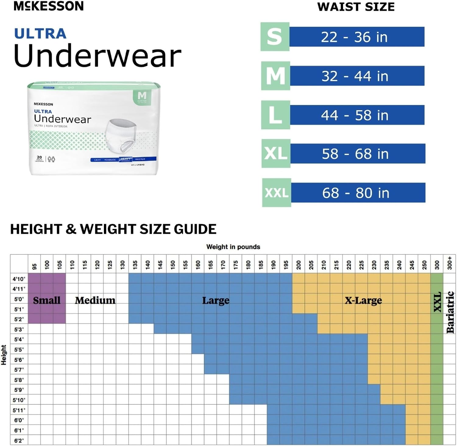 McKesson Ultra Adult Incontinence Underwear, Heavy Absorbency, 44 in, 80 ct | Postpartum and Incontinence Support