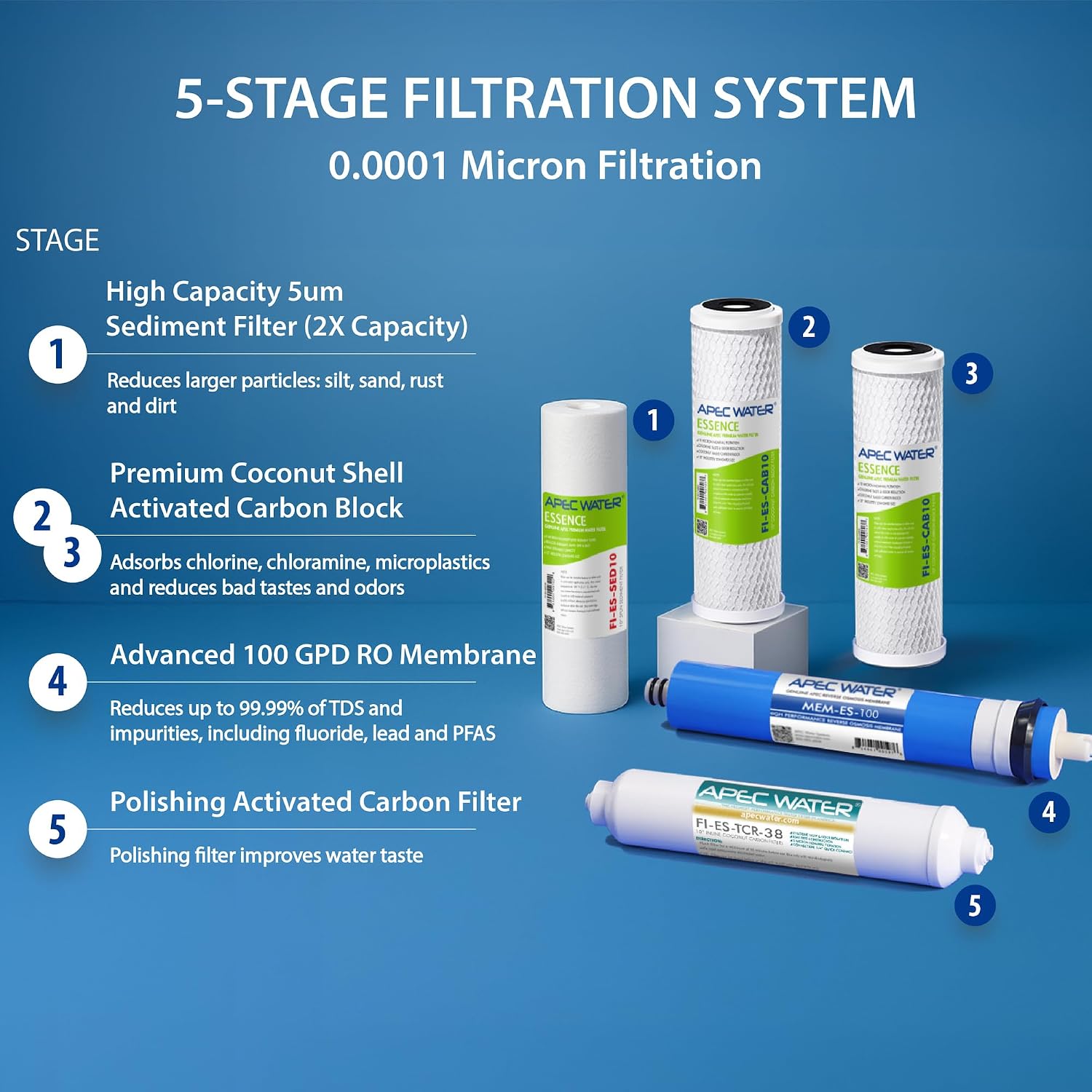 APEC Water ROES-50, 5-Stage Under Sink Reverse Osmosis System, 50 GPD | NSF Certified 372 & 58, Reduces 99% of Impurities, DIY Installation
