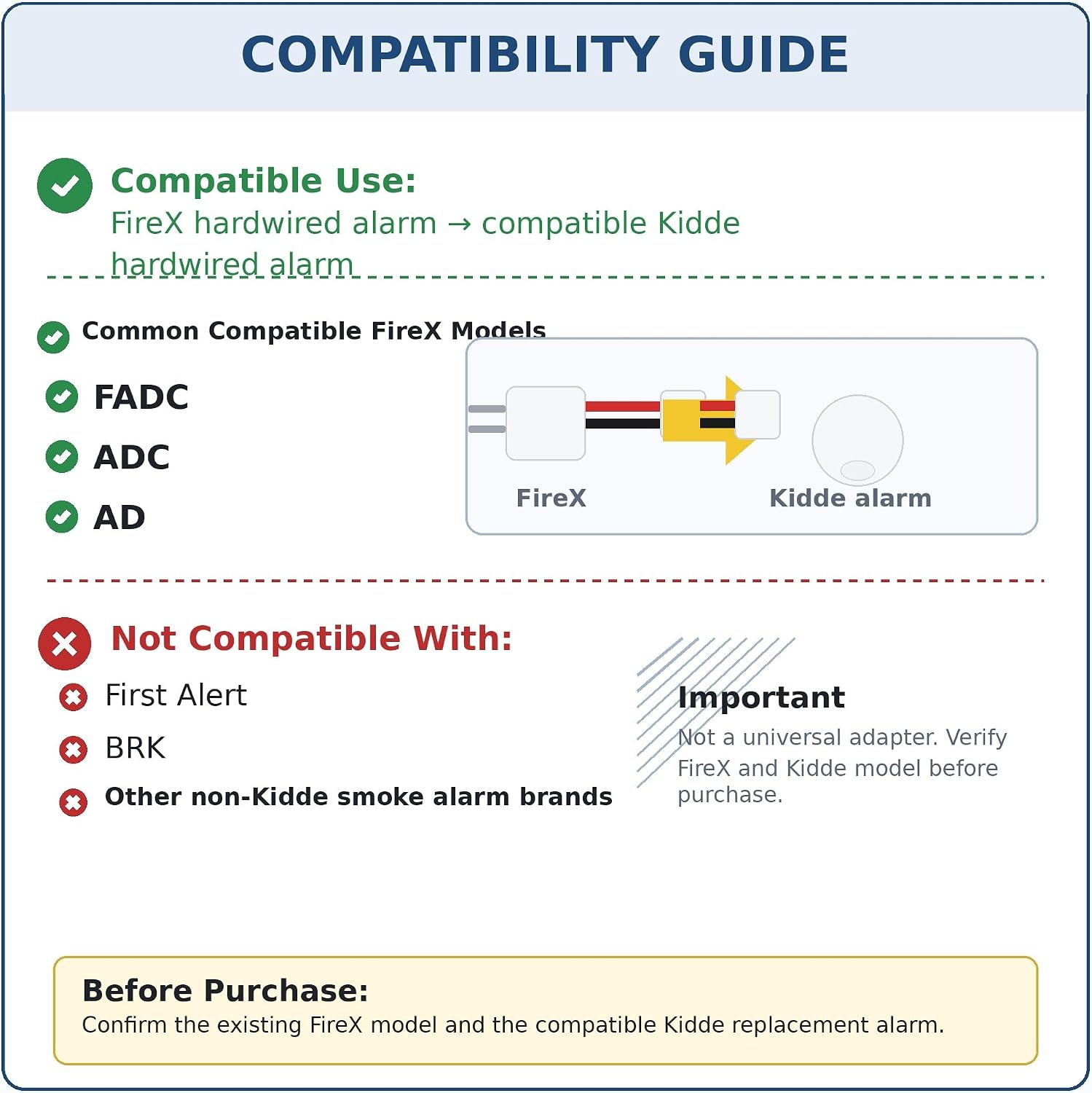 Kidde Quick Convert Firex Adapter - KA-F2, 2-Pack