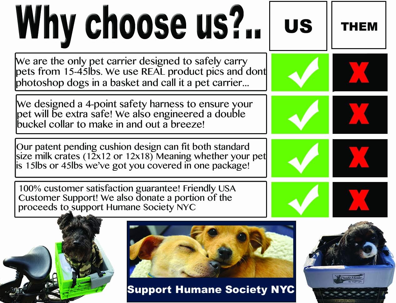 DIY Conversion/Bike Dog Carrier Package (Crate NOT Included) Padded Liner is 2 Sizes in One + 4 Point Safety Harness & Heavy Duty Fasteners Holds