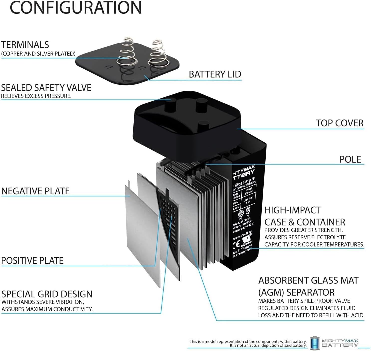 ML5-6S -6 Volt 5 AH, Spring S2 Terminal, Rechargeable SLA AGM Battery