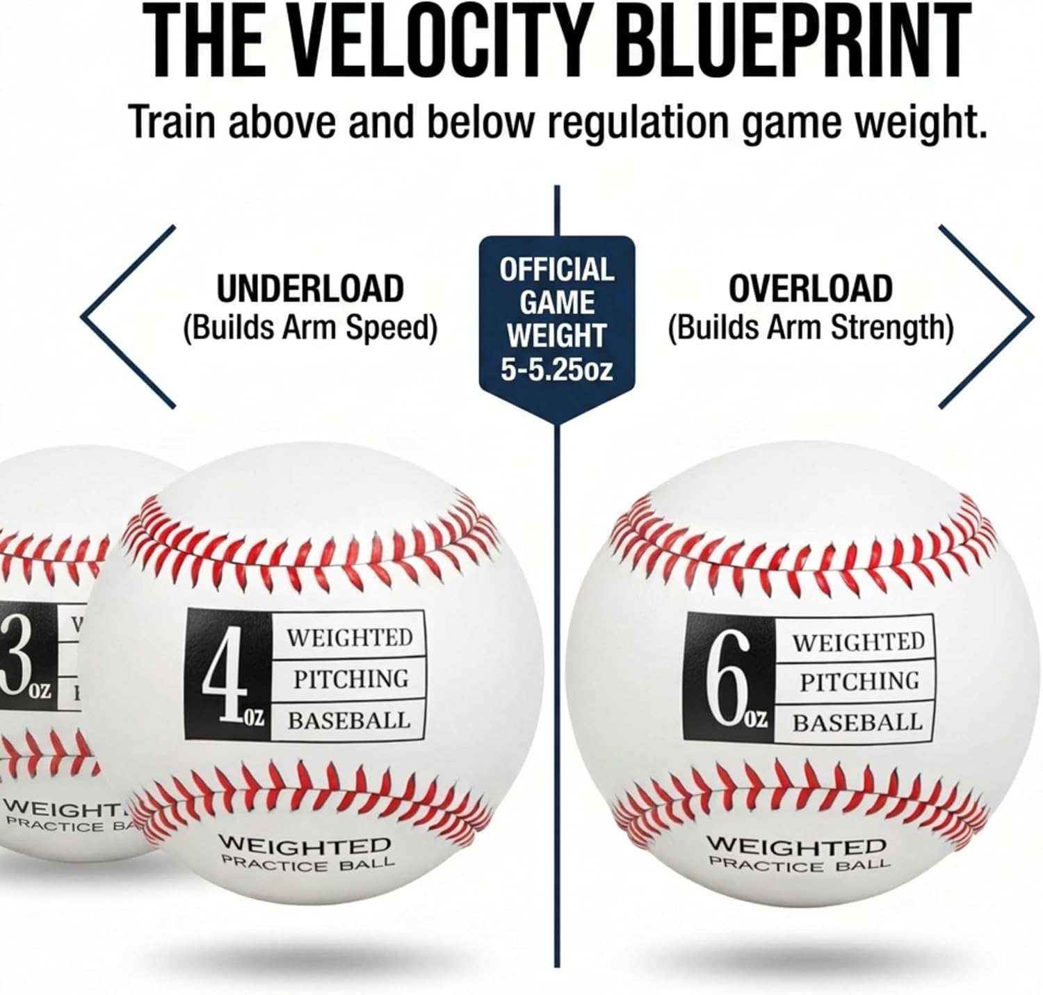 Thorza Weighted Baseballs for Pitching & Throwing Training - Velocity Building Balls for Hitting Practice & Strength Development - Youth to Pro