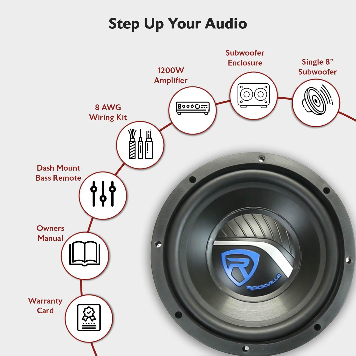Rockville RV8.1A 400W 8" Loaded Car Subwoofer Enclosure, Mono Amplifier | 400W Peak / 125W RMS, 8 AWG Amp Kit, Bass Knob, Vented, CEA-2006
