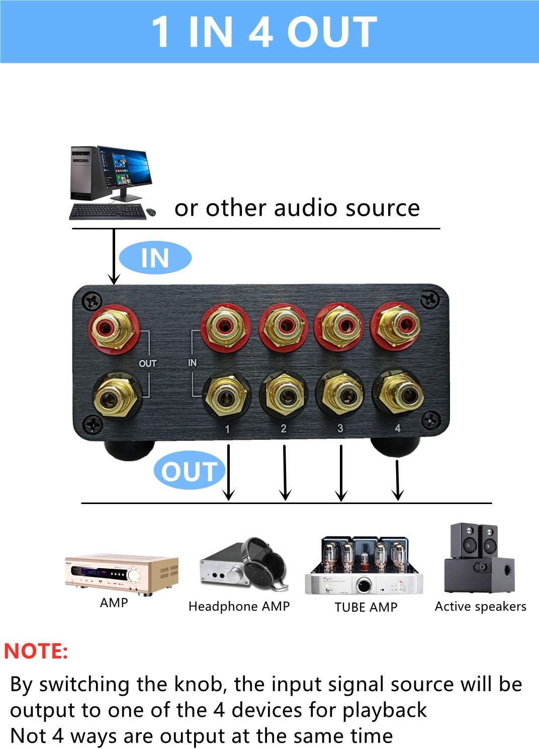 U31 3 Way RCA Audio Switcher, Stereo Audio Switch Selector Box