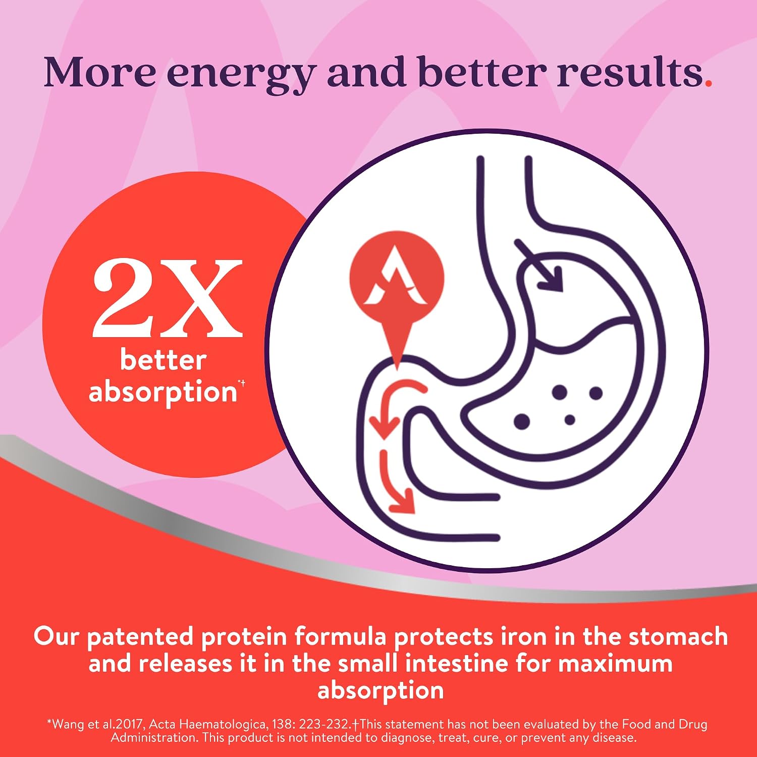 Active Iron Supplement 25mg, Clinically Proven to Increase Iron, Gentle | Optimum Absorption Iron Pills, Increases Energy Levels, Non-Constipating, Avoids Nausea, 60 On-the-Go Foil Protected Capsules