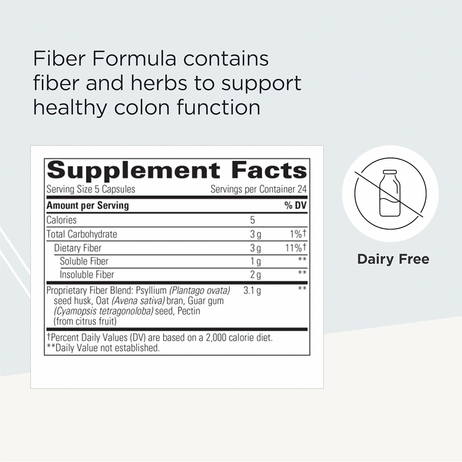 Integrative Therapeutics Fiber Formula - Colon Support Supplement for Healthy Digestion* - Good Source of Dietary Fiber for Gut Health Support*