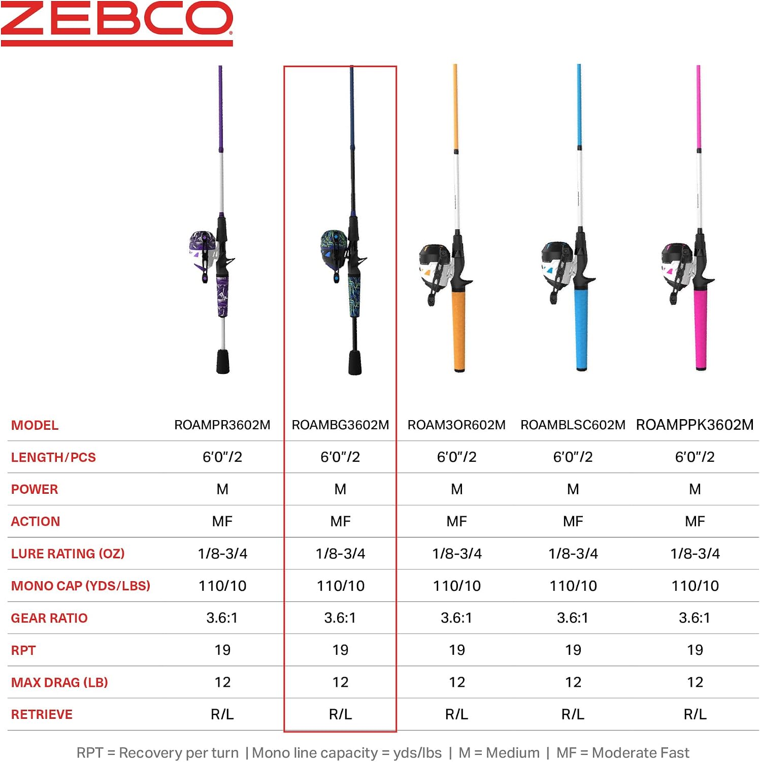 Zebco Roam Spincast Reel and Fishing Rod Combo