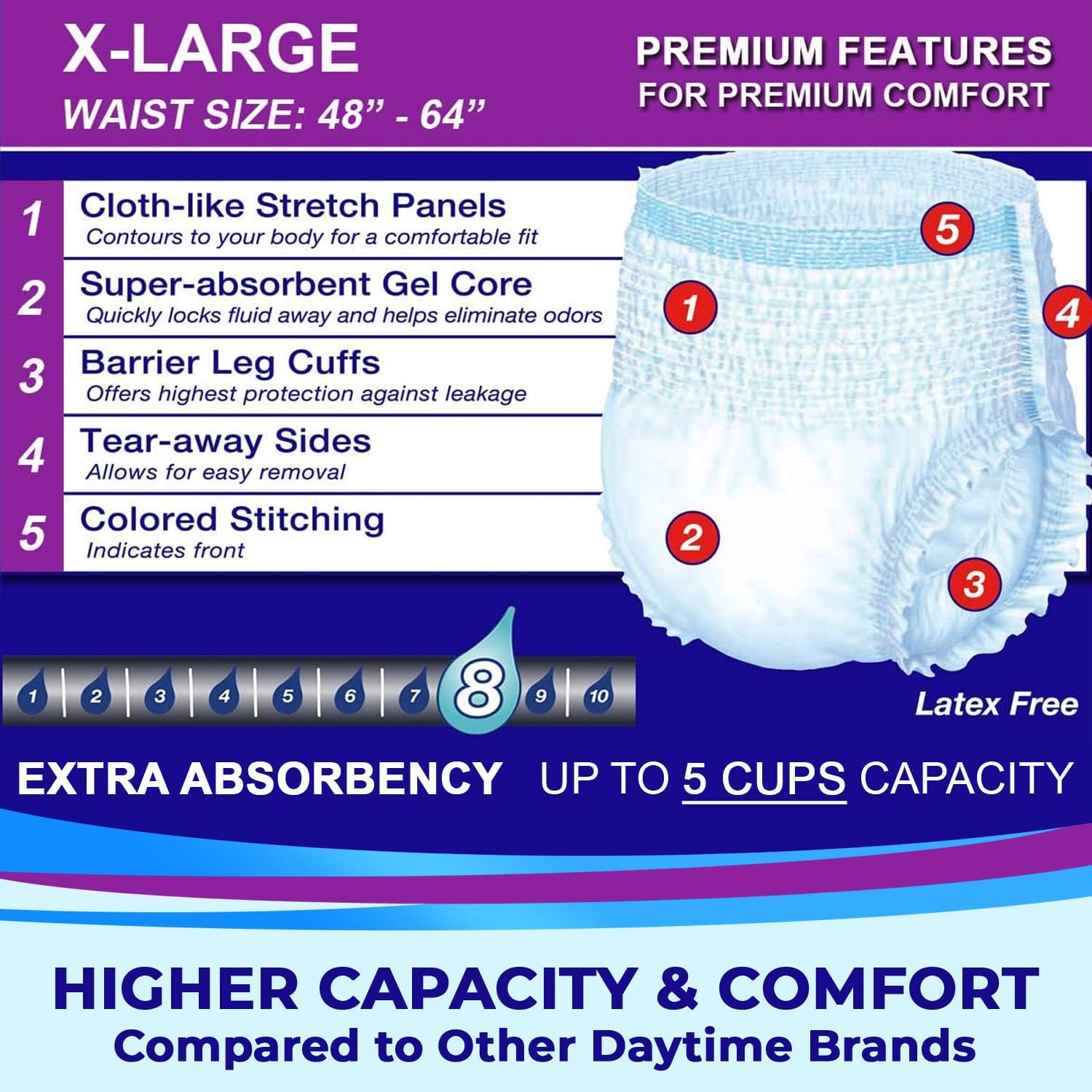 LivDry Adult Incontinence Underwear, Extra Absorbency Adult Diapers, Leak Protection, Large, 72-Pack