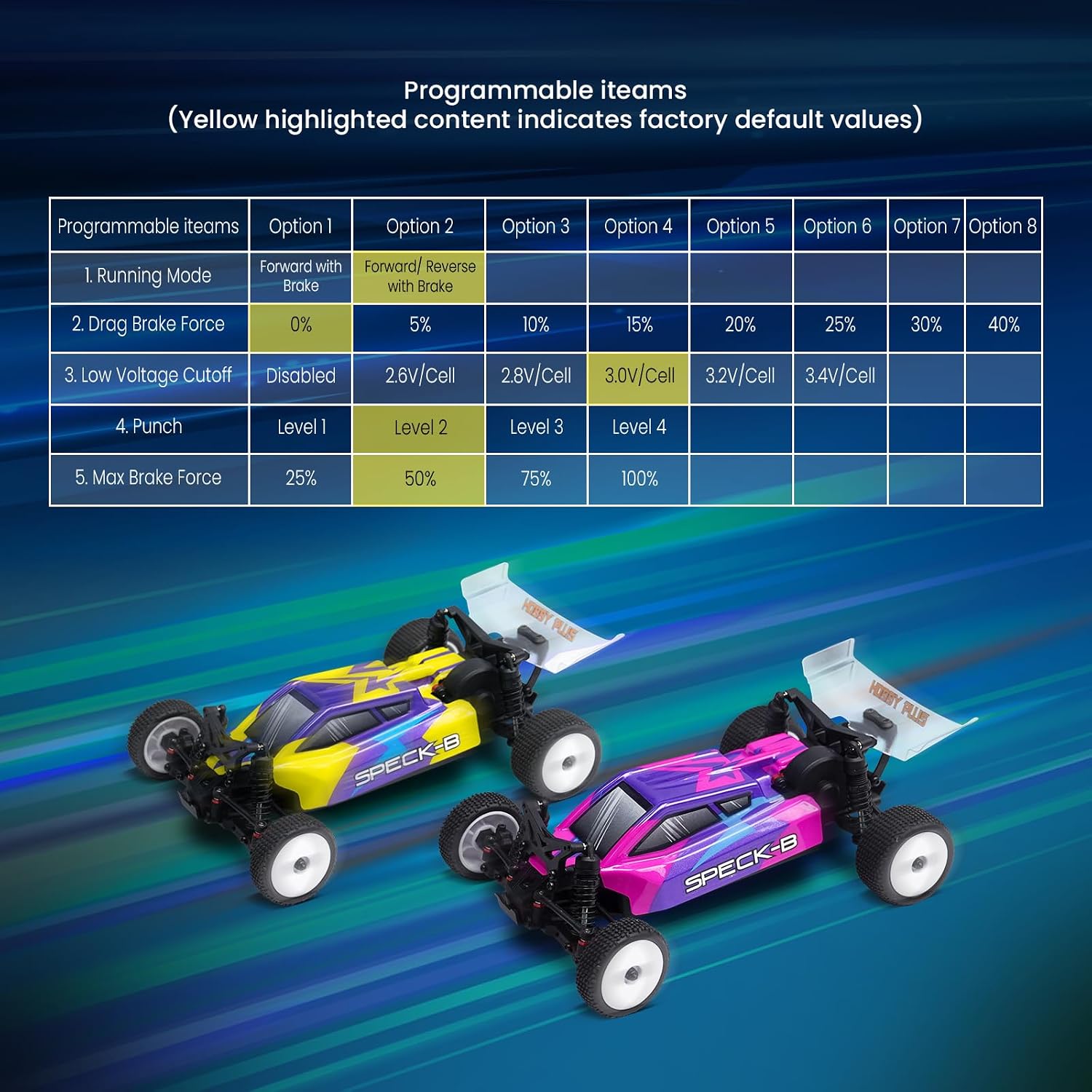 HOBBYPLUS Speck B Elite Brushless 1/24 2WD Mini RC Car - RTR RC Buggy, Fast Mini Racing Buggy – Remote Control Car Racing Vehicles (Razor Magenta)