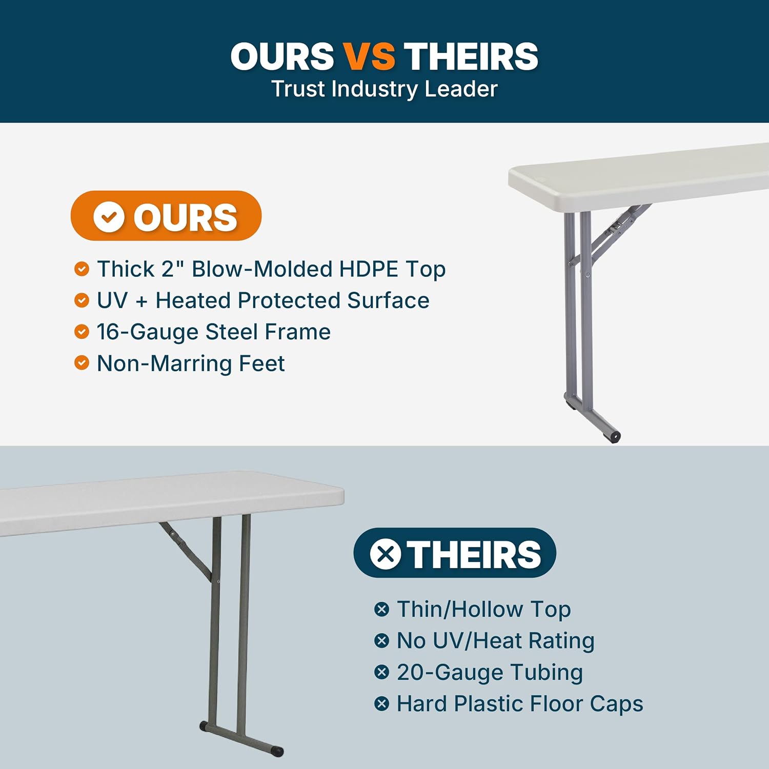 OEF Furnishings OEFBT-SEM1860 Commercial-Grade Premium Industrial Seminar Folding Table with Thick Blow-Molded Top and 16-Gauge Cantilever Steel