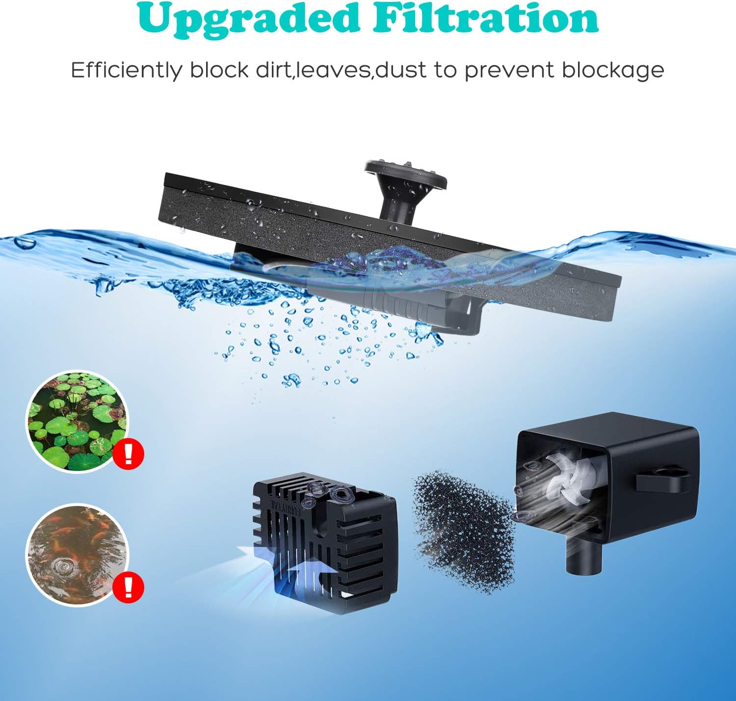Mademax Solar Bird Bath Fountains, Upgrade 1.4W Solar Fountain Pump with 8 Nozzles & 4 Brackets