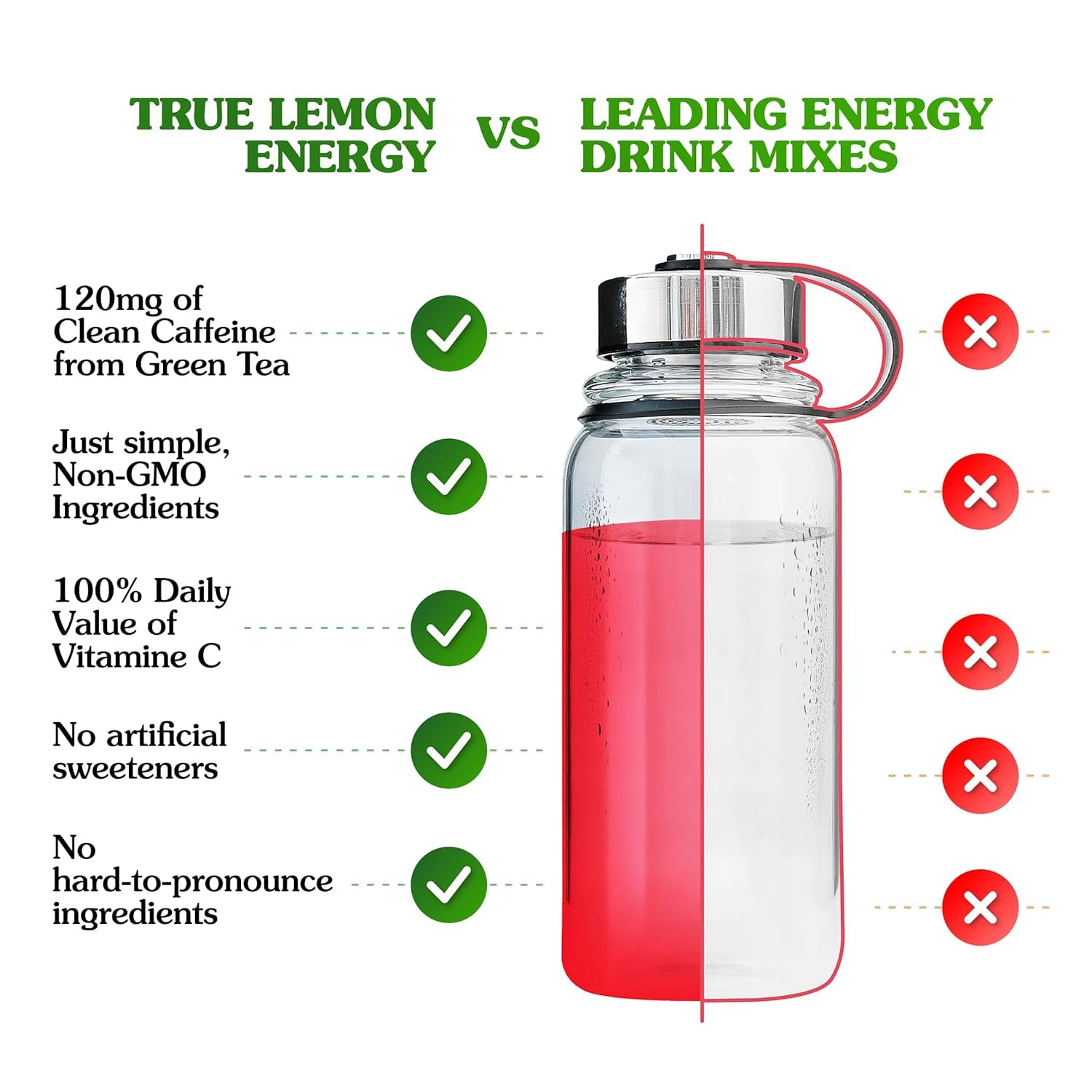 True Lemon Wild Cherry Cranberry Energy Drink Powder, 6 ct (12-pack) | Non-GMO, gluten free, sugar free, zero calorie energy drink packets