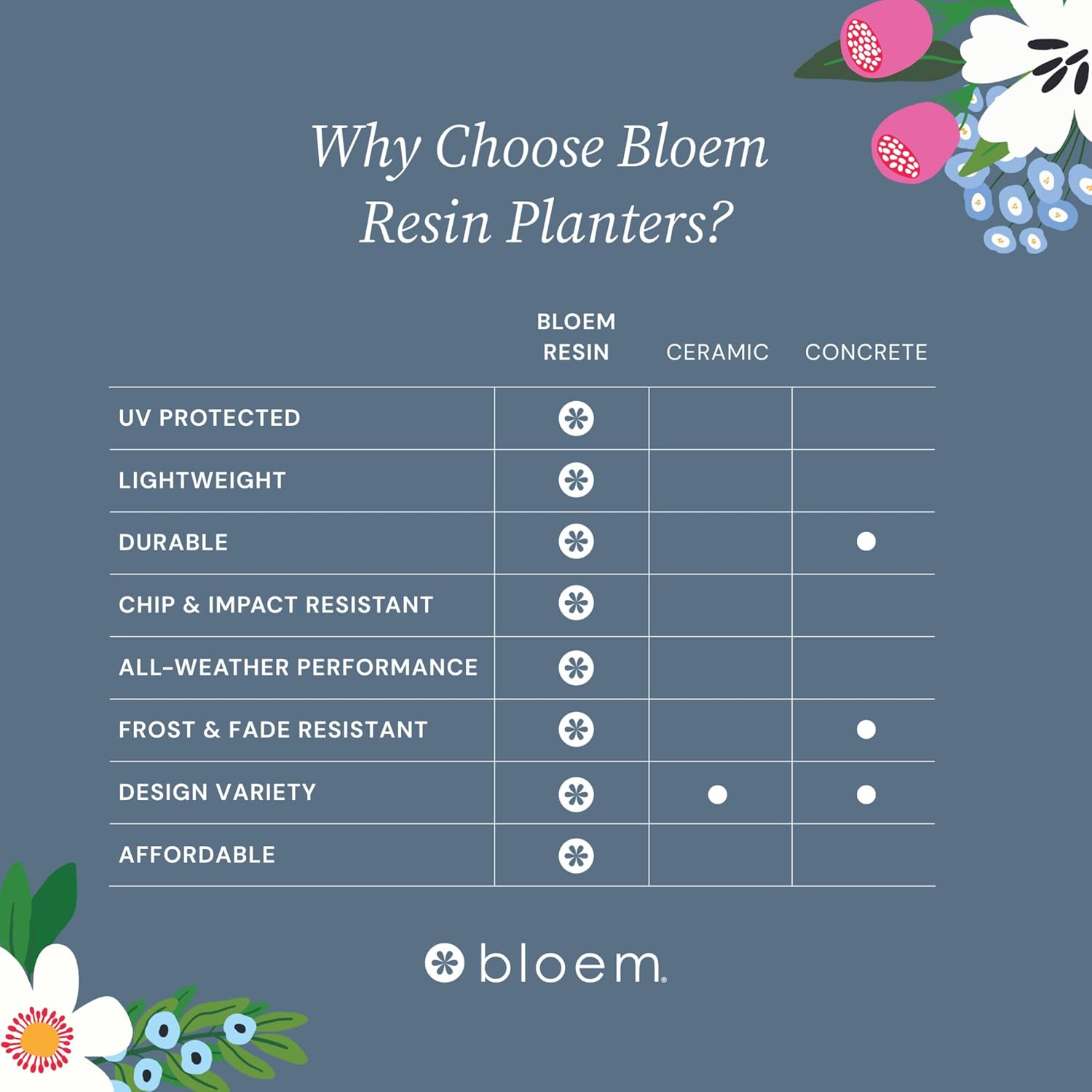 Bloem Saturn Round Planter with Saucer Tray: 14" - Black - Durable Plastic Pot, Matte Finish, Removable Saucer, for Indoor & Outdoor Use, Gardening, 5 Gallon Capacity