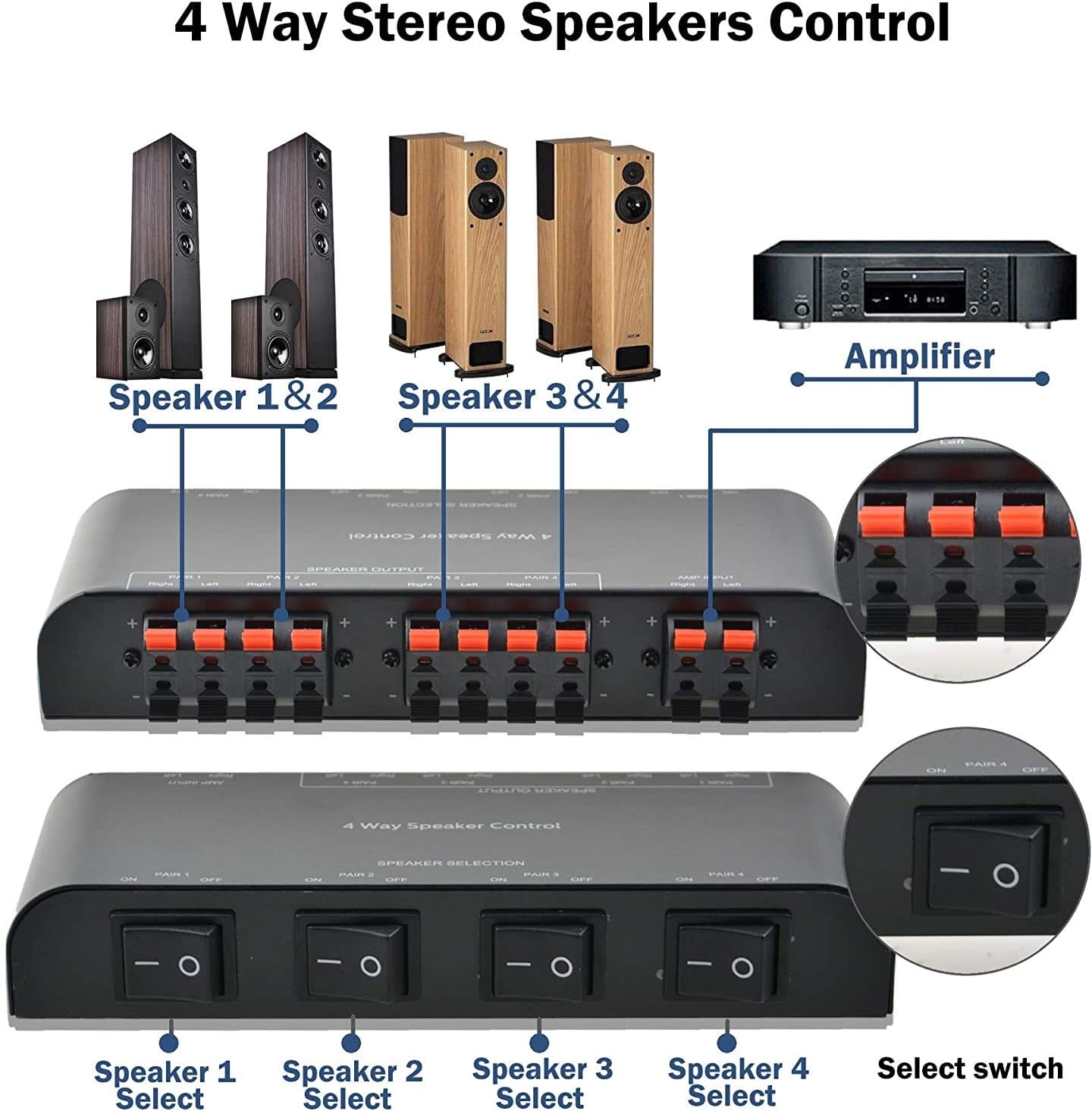 4-Channel Speaker Switcher Selector Box with Terminal Claps 200W RMS Max 100W Switchable, Black