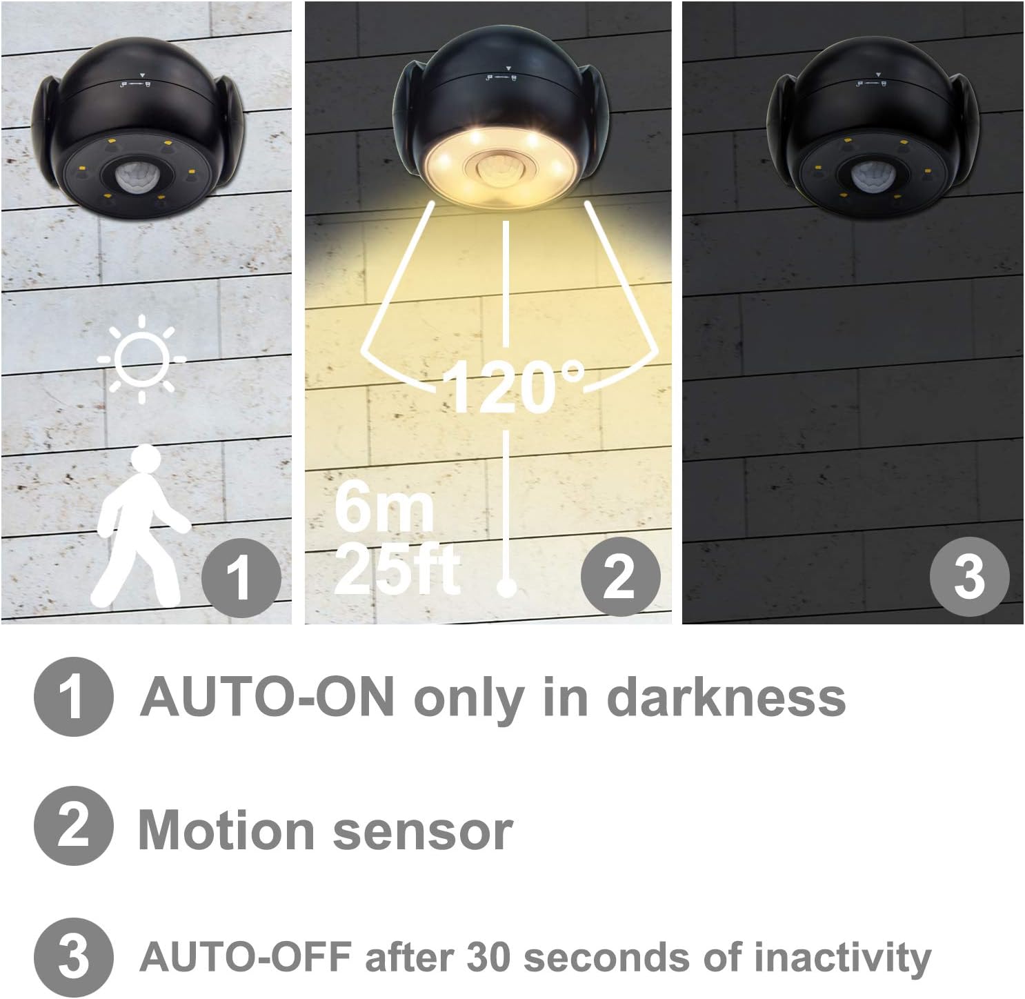 HONWELL Battery Operated Motion Sensor Light Outdoor Wireless Spotlight Waterproof Motion Detector Security Flood Light