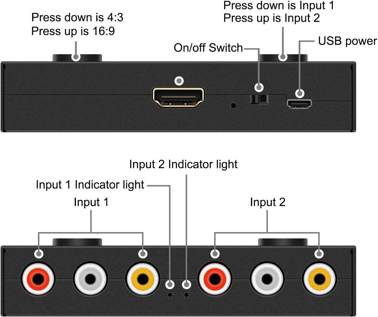 4Port AV to HDMI Converter, 4Port AV to HDMI Switcher with IR Remote