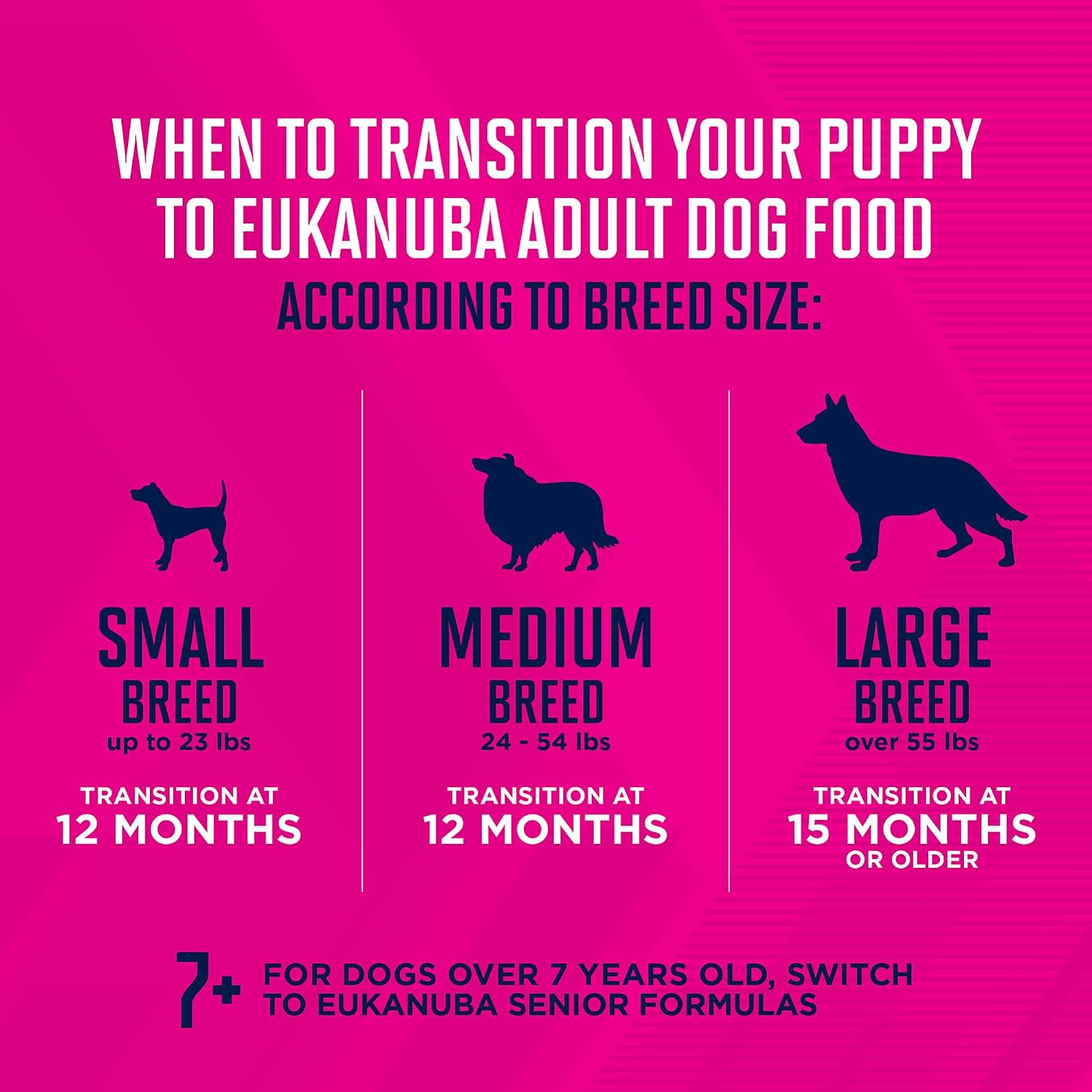 Eukanuba Puppy Small Breed Dry Dog Food, 4.5 lb Bag