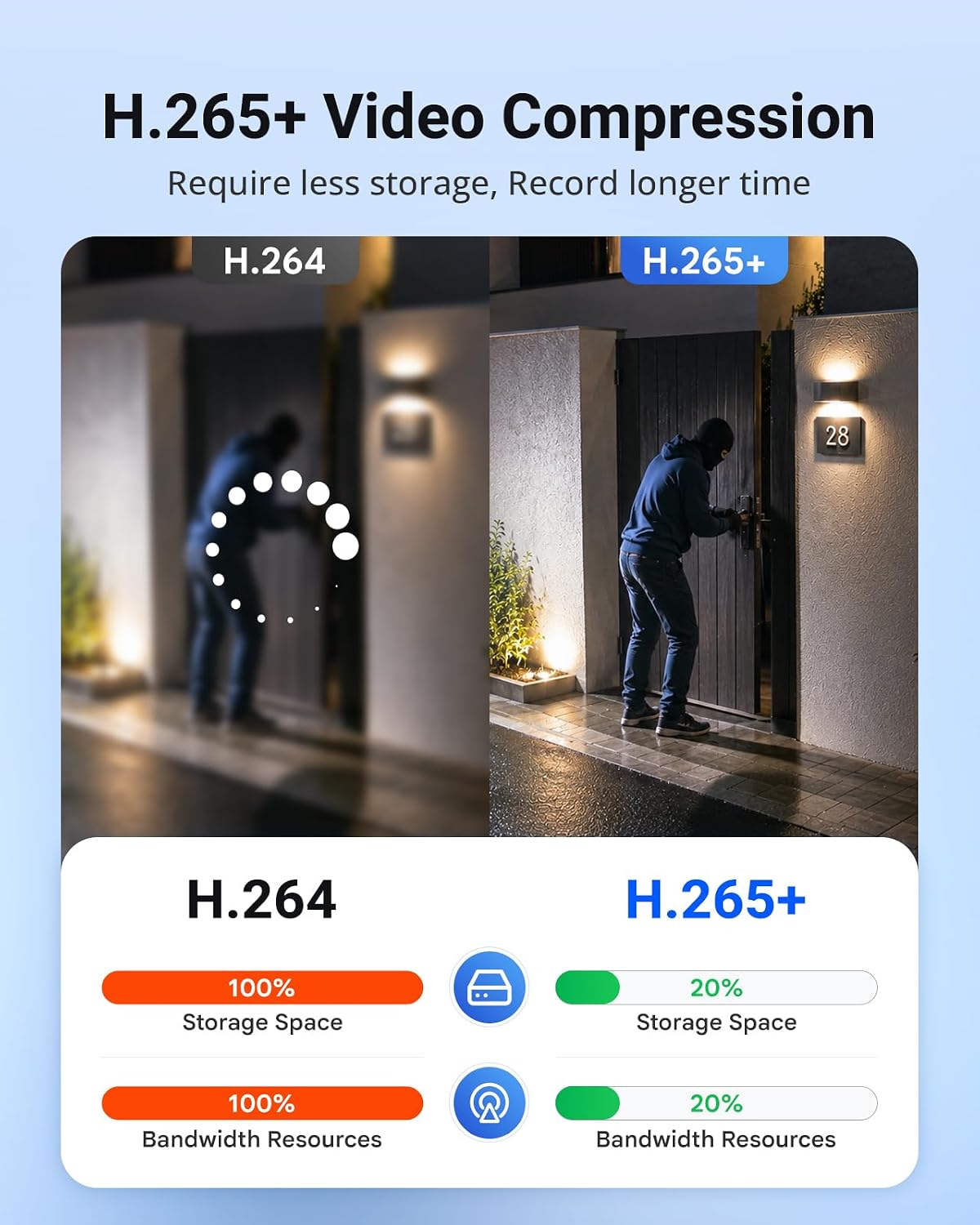 ANNKE 16 Channel Security Camera System, 12Pcs 2MP Outdoor Cameras, 2TB HDD | 16CH 5-in-1 1080P Lite Video DVR, Smart Dual Light