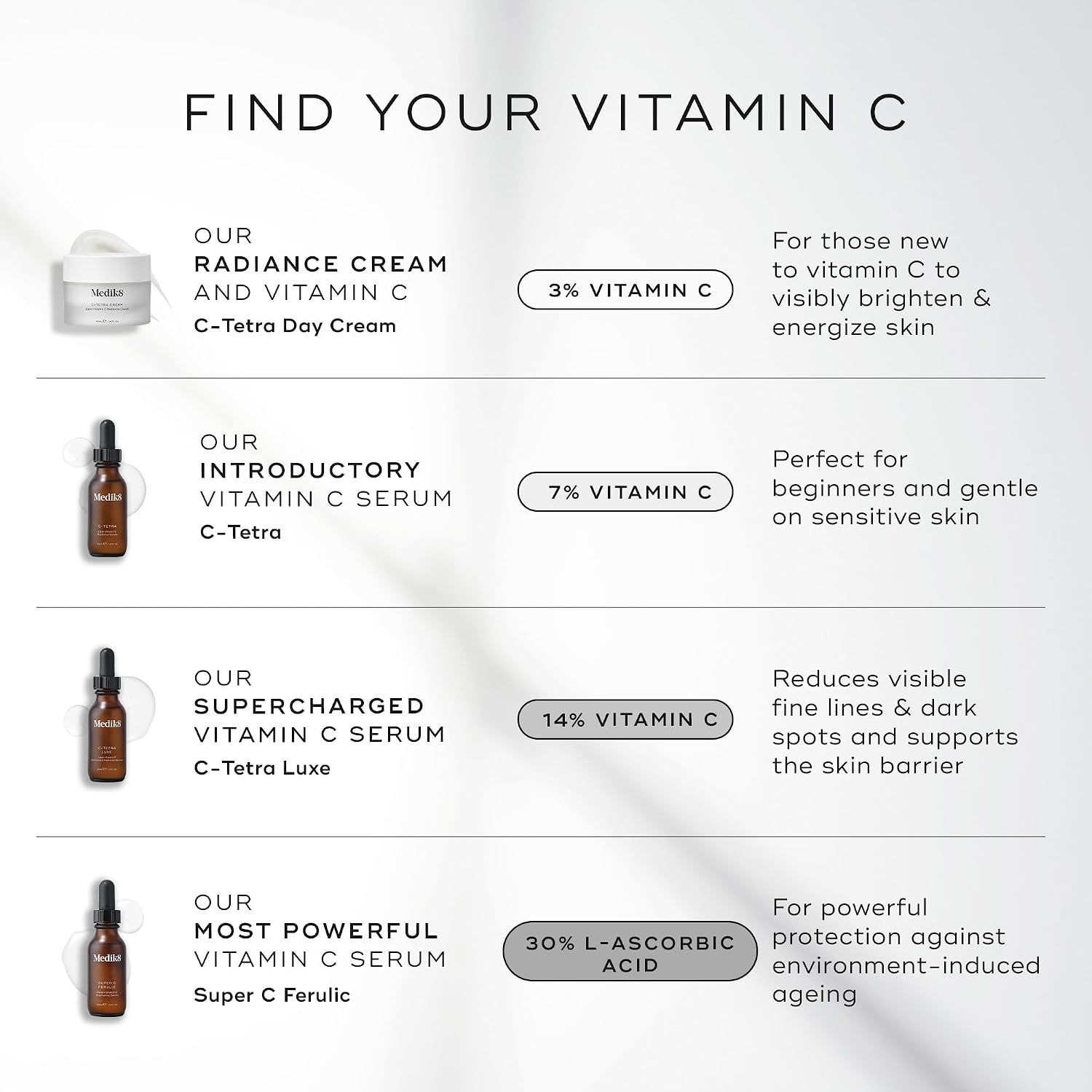 Medik8 C-Tetra - Balancing Vitamin C Serum For Face - Smooths Fine Lines and Wrinkles - Face Serum with Squalane - Vegan and Gluten Free - 1.0 oz | 7% Vitamin C, squalane for hydration, vitamin E antioxidant, lightweight