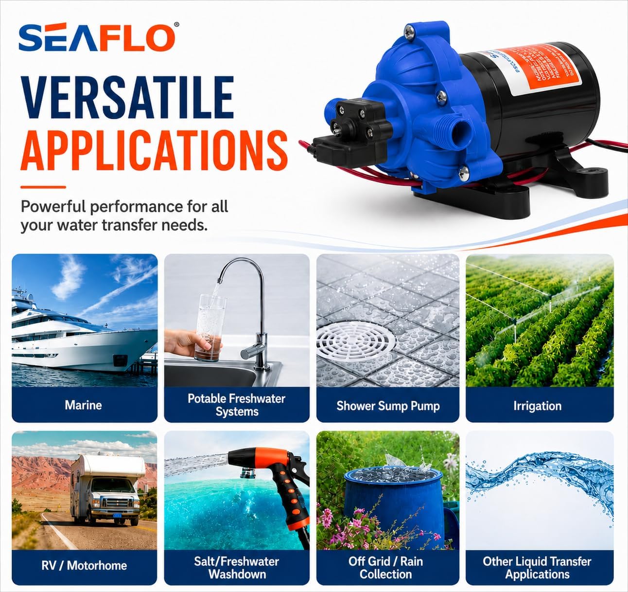 SEAFLO 55 Series 12V RV Water Pump 5.5 GPM 60 PSI Diaphragm Pump Heavy Duty Pressure Switch Built In Bypass Self Priming Quiet High Flow RV Marine Off Grid Freshwater System 4-Year Warranty