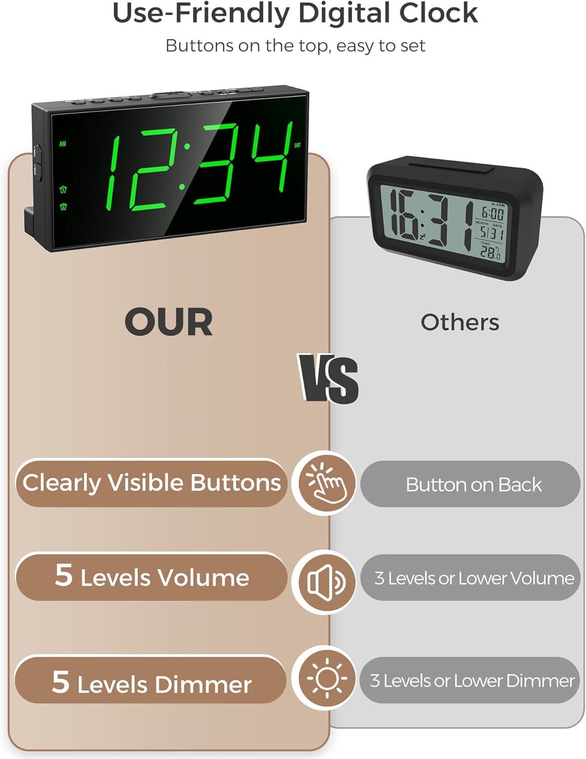 Digital Alarm Clocks for Bedrooms, Dual Alarms, 7.5-Inch Large Display