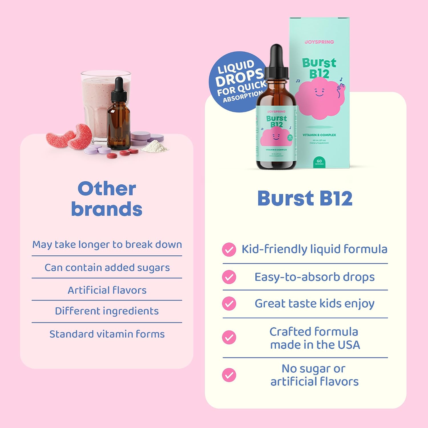 JoySpring Burst B12 Kids B Complex Drops, Flavorless, 60 Servings | Methyl B form with B2, B5 and B6, supports energy and healthy growth