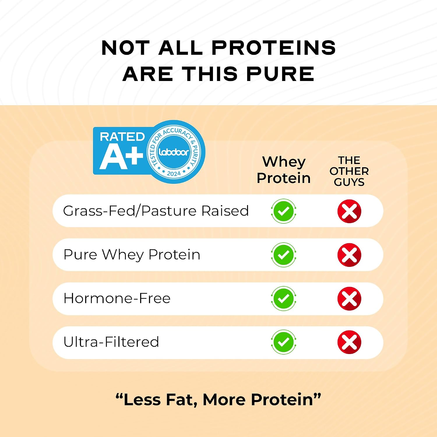 Muscle Feast 100% Grass Fed Whey Protein Powder Blend, Chocolate (2lb) | Whey Concentrate, Isolate & Hydrolyzed Protein Powder, All Natural, Hormone Free Pasture Raised Whey Protein for Women & Men