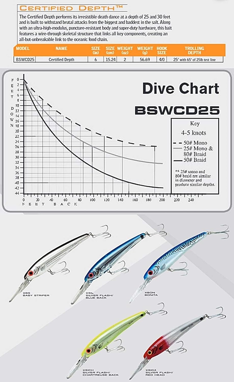 Bomber Lures Certified Depth Saltwater Grade Fishing Lure