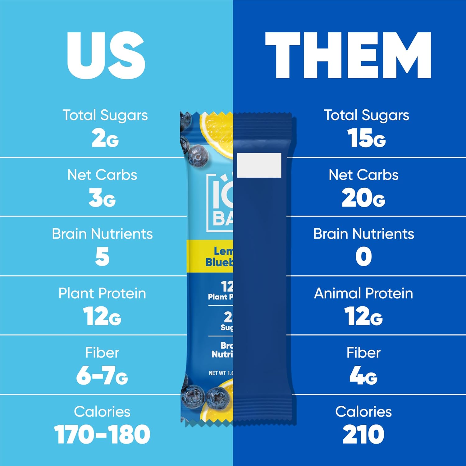 IQBAR Clean Protein Bars, Low Sugar Keto, Banana Nut 12-Count