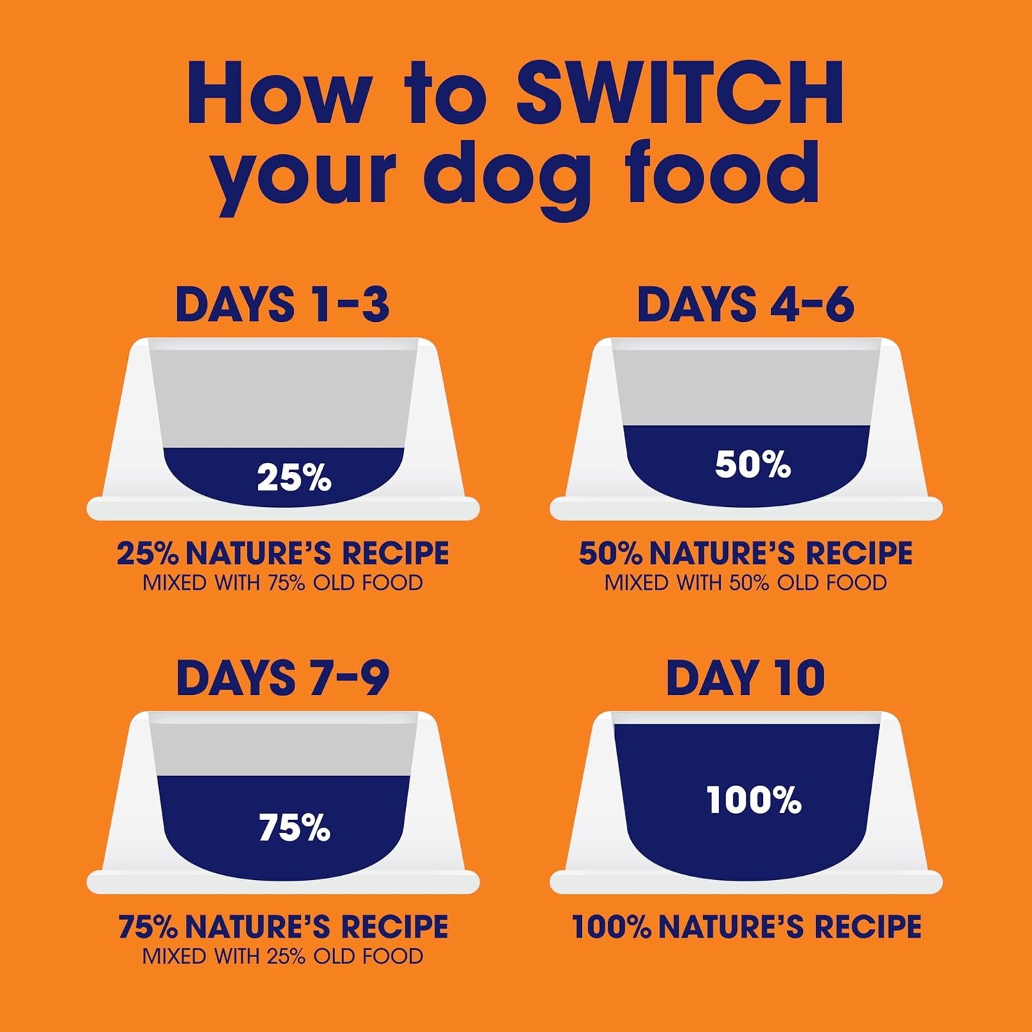 Nature's Recipe Grain Free Salmon Dry Dog Food, 24 lb. Bag | Fiber From Sweet Potatoes & Pumpkin Helps Support Digestion and Immune System Health