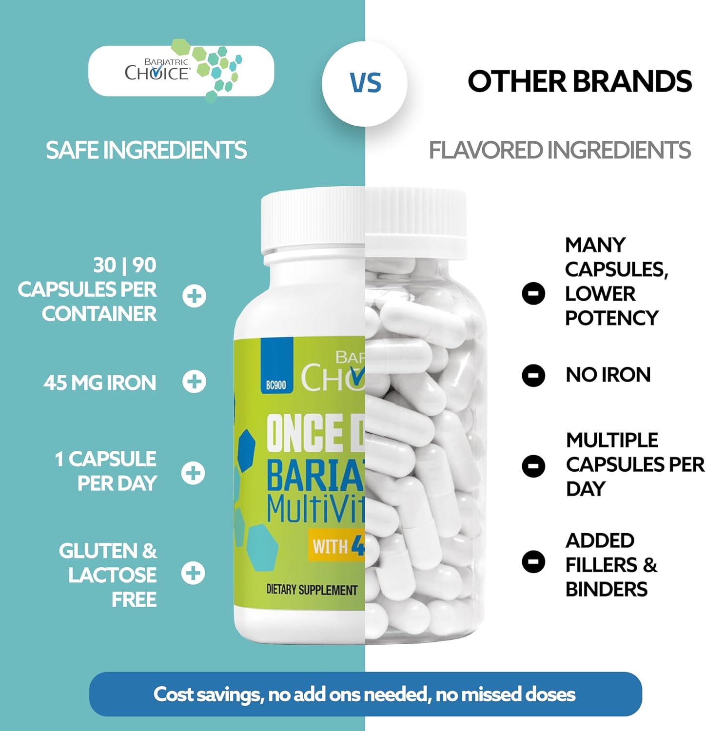 Bariatric Choice Once Daily Bariatric Multivitamin with Iron 45mg, 1 Month | 1-Mo Supply, Once Daily Easy-to-Swallow Capsule for Gastric Bypass & Sleeve Patients – High Potency Vitamins A, D, B12, More