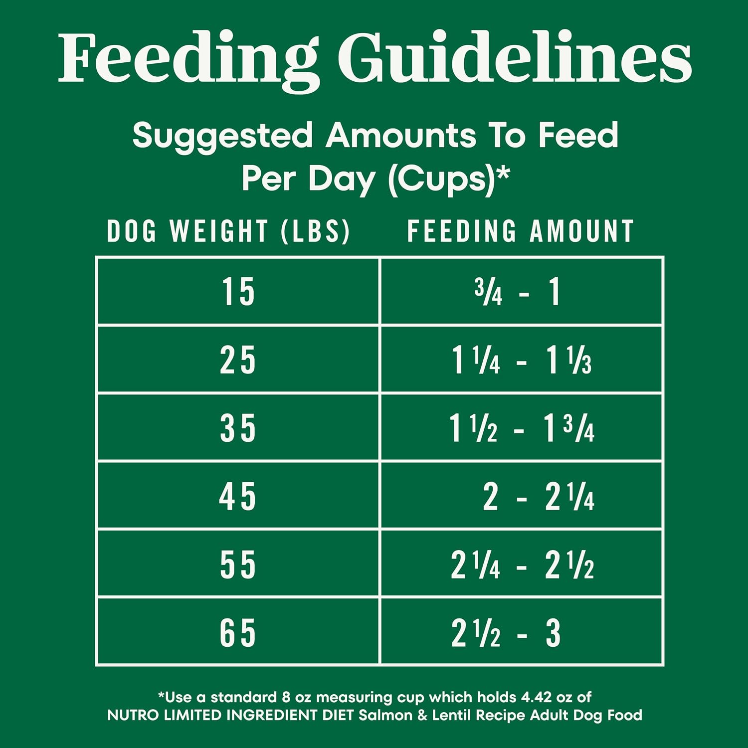 Nutro Limited Ingredient Diet Dry Dog Food, Lamb & Sweet Potato, 4 lb | Grain-free, Lamb #1 ingredient, 10 ingredients or less, no chicken/beef/corn, no wheat, no soy/dairy, supports skin & coat
