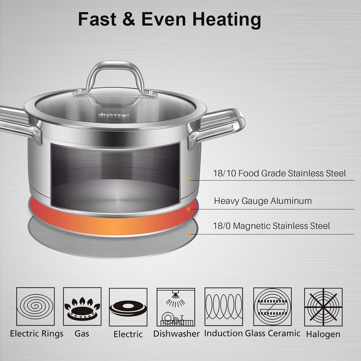 Duxtop Professional Stainless Steel Stock Pot with Glass Lid, Induction Cooking Pot, Impact-bonded Base Technology, 4.2 Quarts | Stockpot with Stay-Cool Handle, Impact-Bonded Base for Even Heating