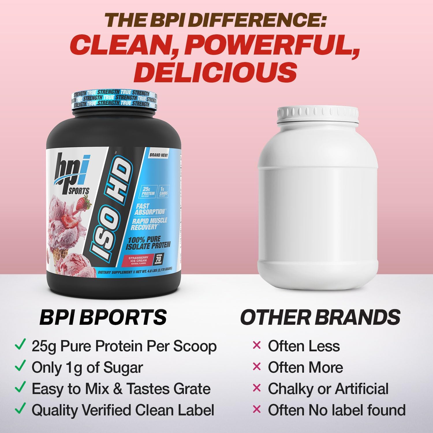 BPI Sports ISO HD Isolate Protein Powder – 100% Whey Isolate, Protein Powder for Muscle Gain - Chocolate Brownie, 5.4 Pounds - 69 Servings