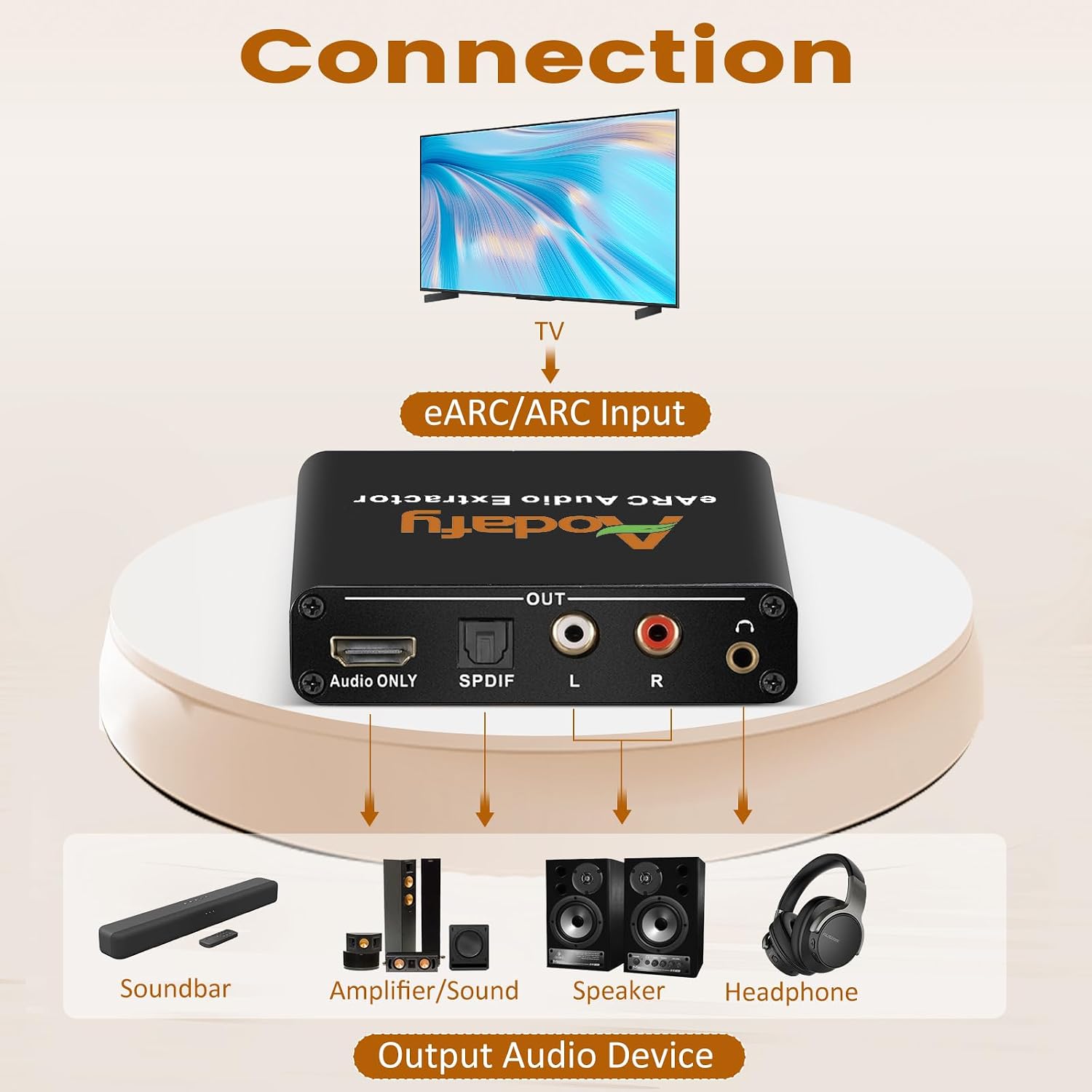 eARC Audio Extractor, eARC Audio Converter to HDMI Optical/SPDIF L/R 3.5mm AUX Sound Extractor, HDMI eARC/ARC to Optical Audio Adapter, for TV to Non-ARC Sound System Soundbar Speaker Amplifier