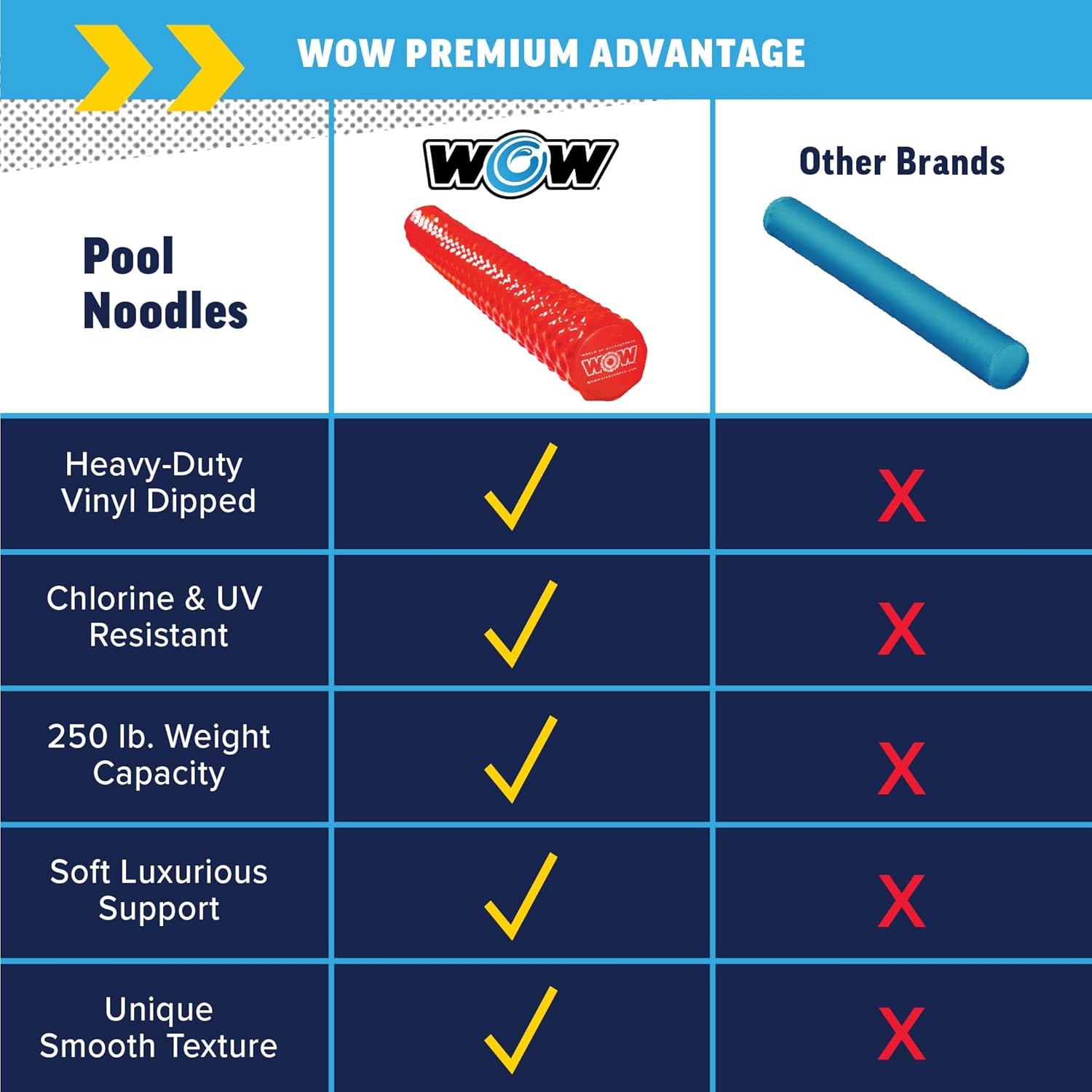 World of Watersports First Class Foam Pool Noodles for Swimming and Floating, Pool Floats, Lake Floats