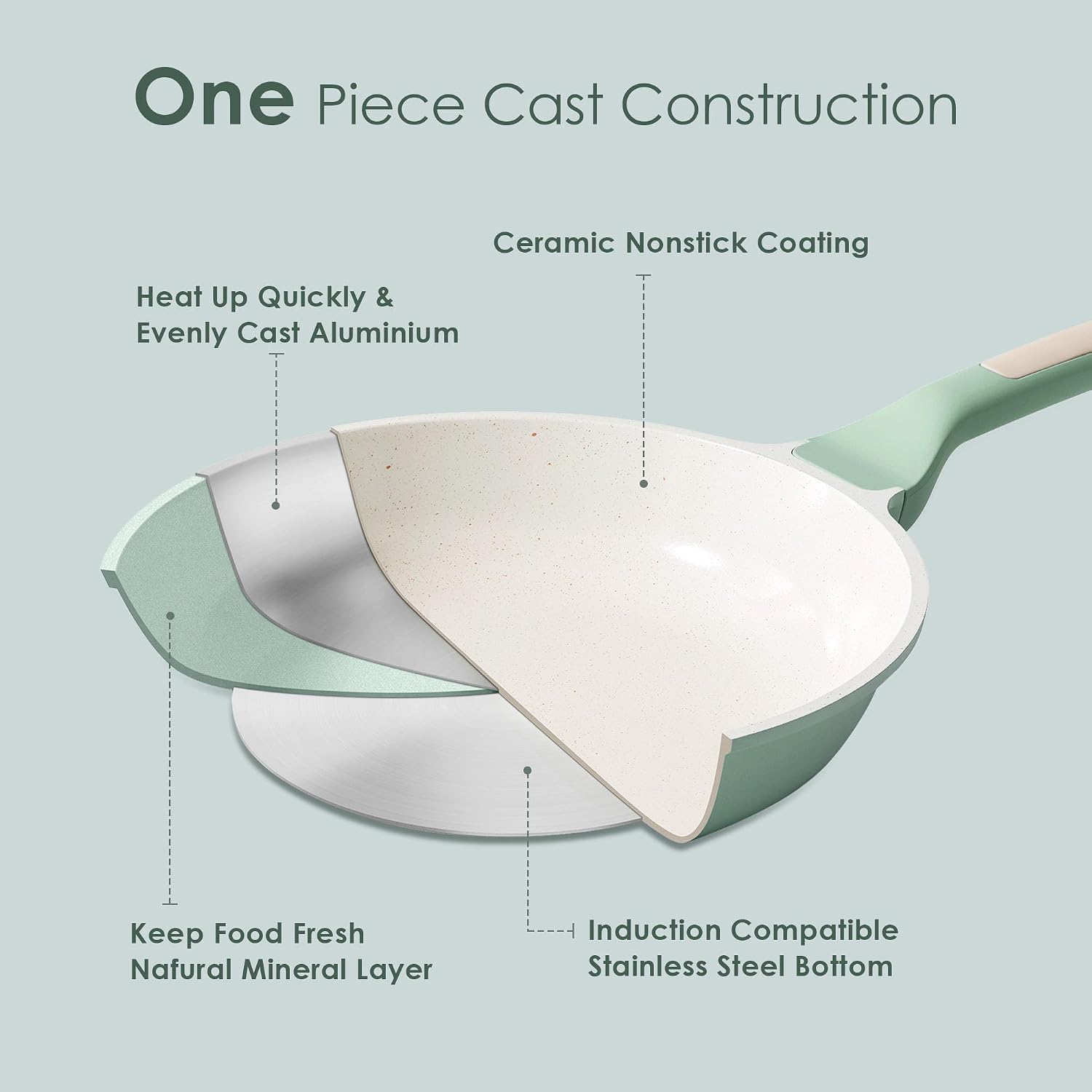 SENSARTE Nonstick Frying Pan Skillet, Swiss Granite Coating Omelette Pan, Healthy Stone Cookware Chef's Pan