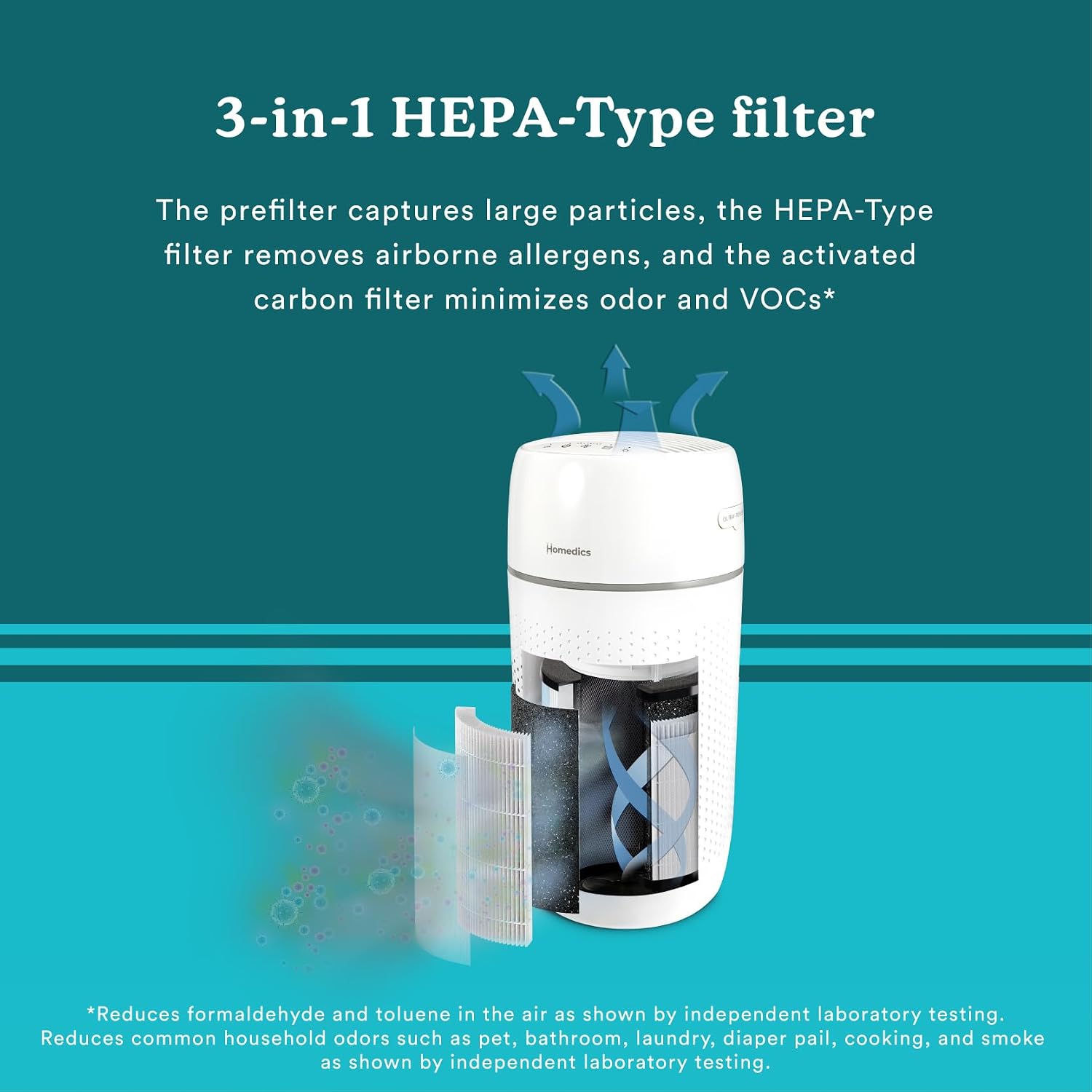 Homedics 5-in-1 PetPlus UV-C Air Purifier, HEPA Filter for 266 Sq Ft Room