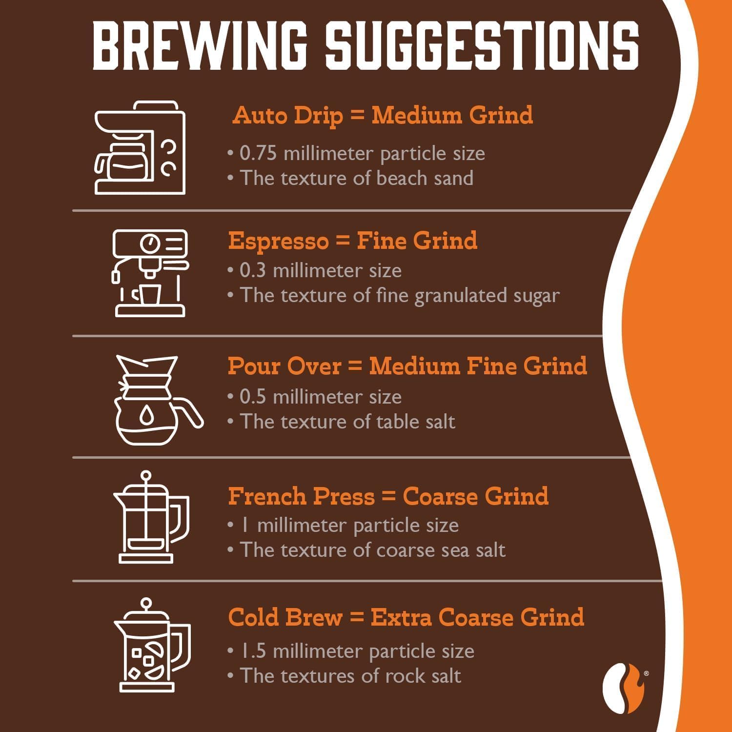 Fresh Roasted Coffee, Dark Brazil Whole Bean Coffee, Med-Dark Roast, Kosher, 5 lb (80 oz)