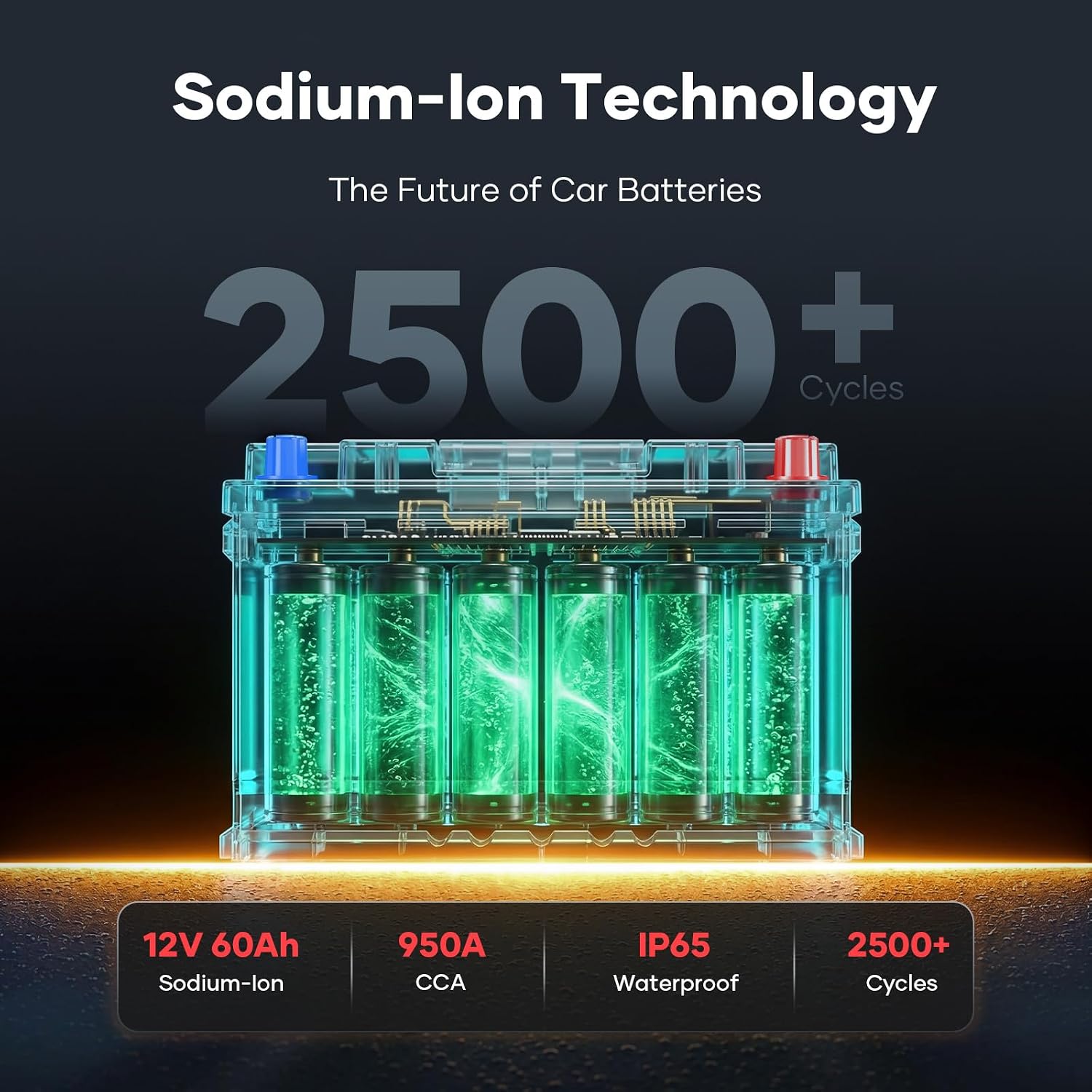 12V 70Ah Sodium Ion Car Battery, 1000CCA IP65 Waterproof Automotive Group Size 49 Battery for Car RV Marine
