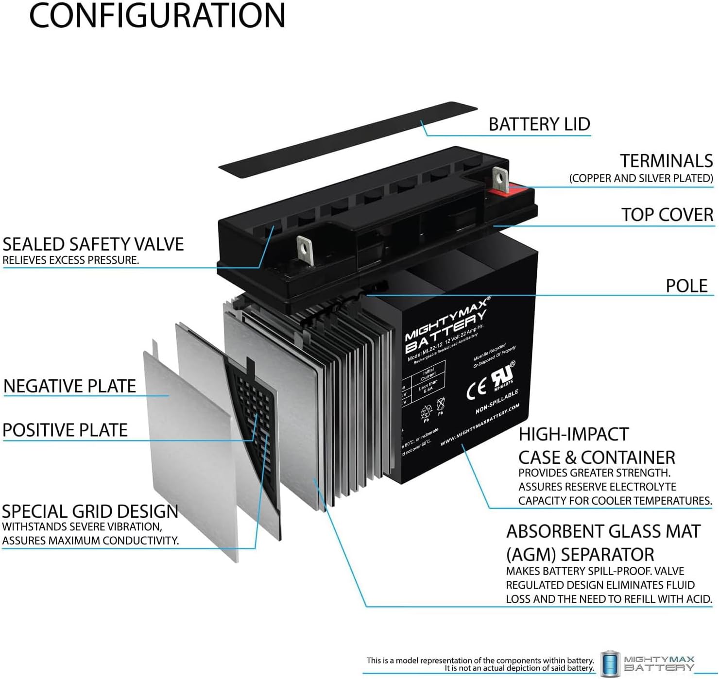 Mighty Max Battery ML22-12 - 12V 22AH UPS Battery Replaces Enduring 6FM22, 6-FM-22